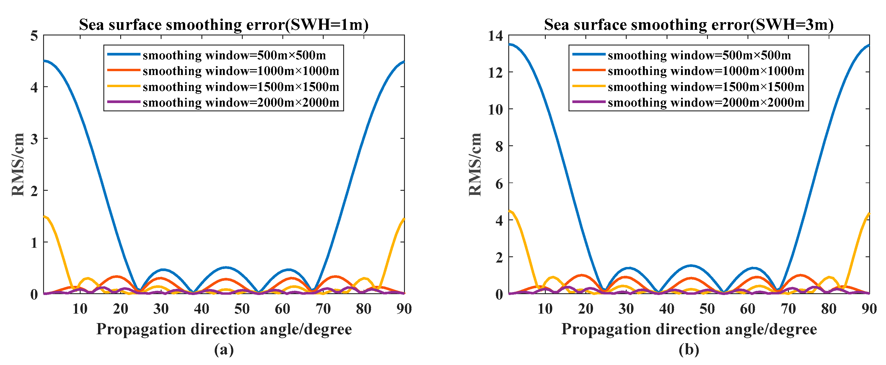 Remotesensing 12 01534 g008