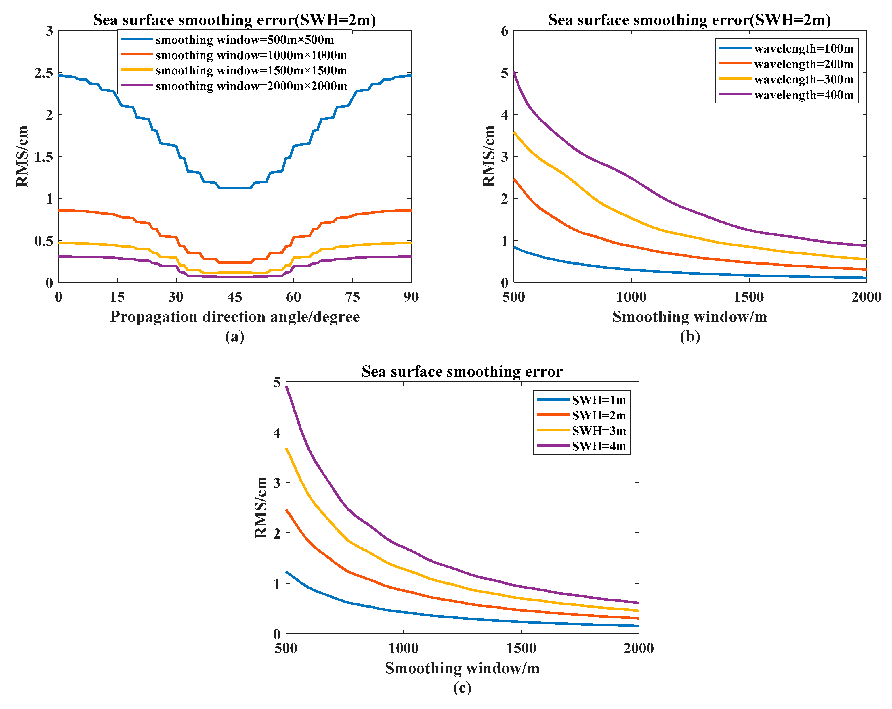 Remotesensing 12 01534 g011