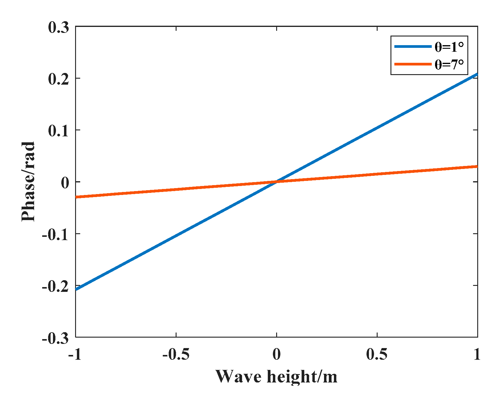 Remotesensing 12 01534 g012