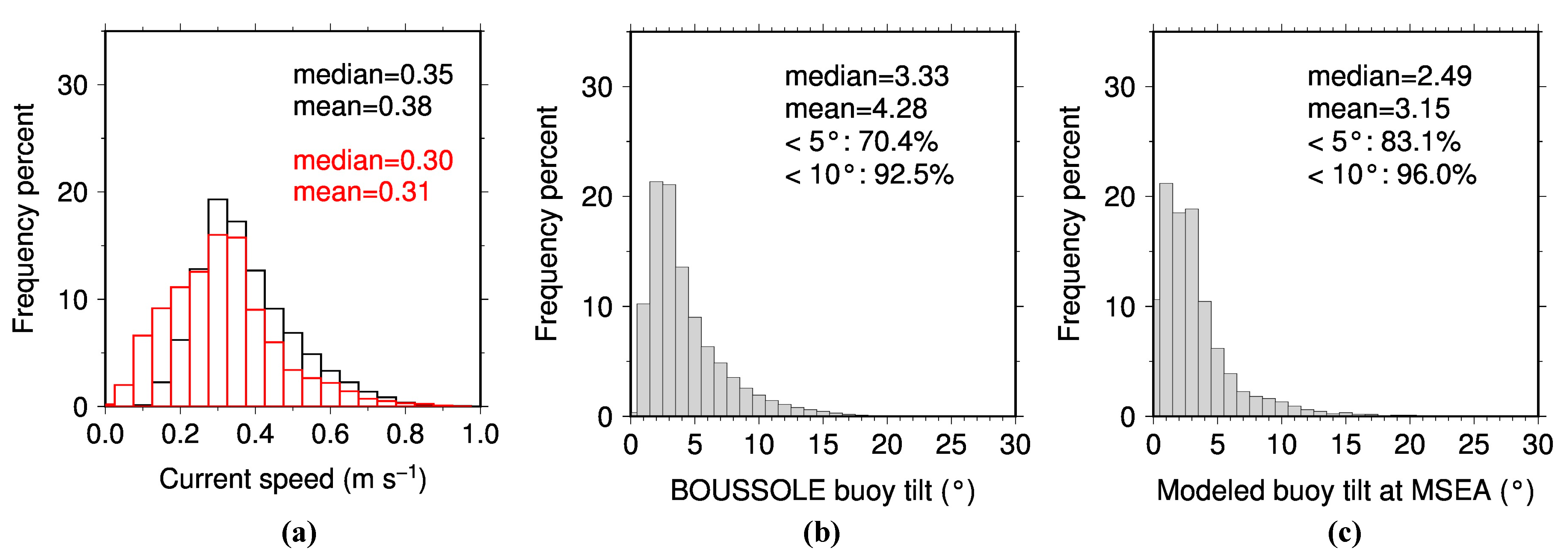 Remotesensing 12 01535 g017