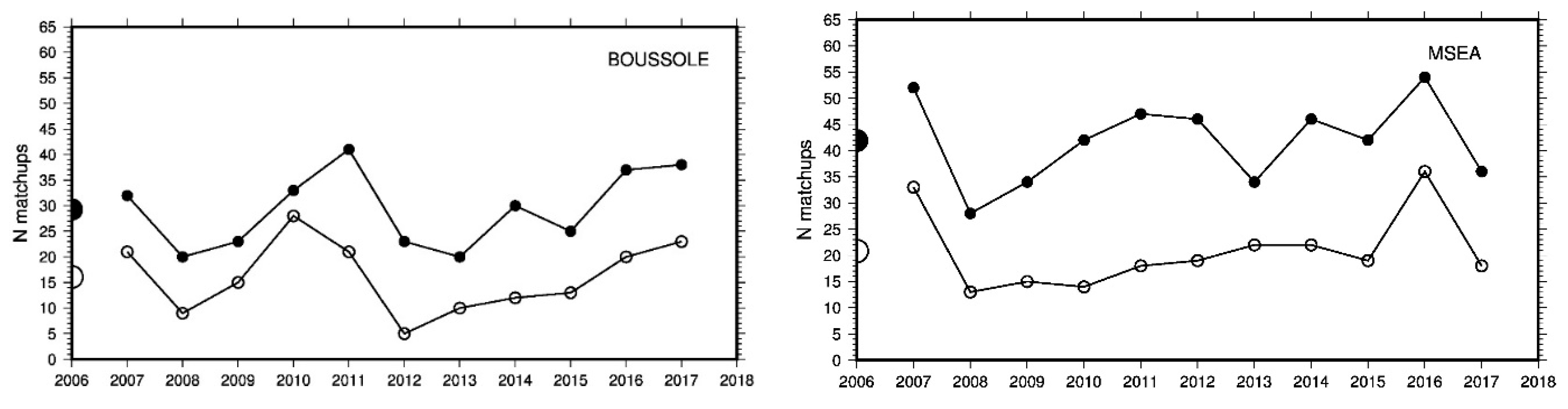 Remotesensing 12 01535 g018