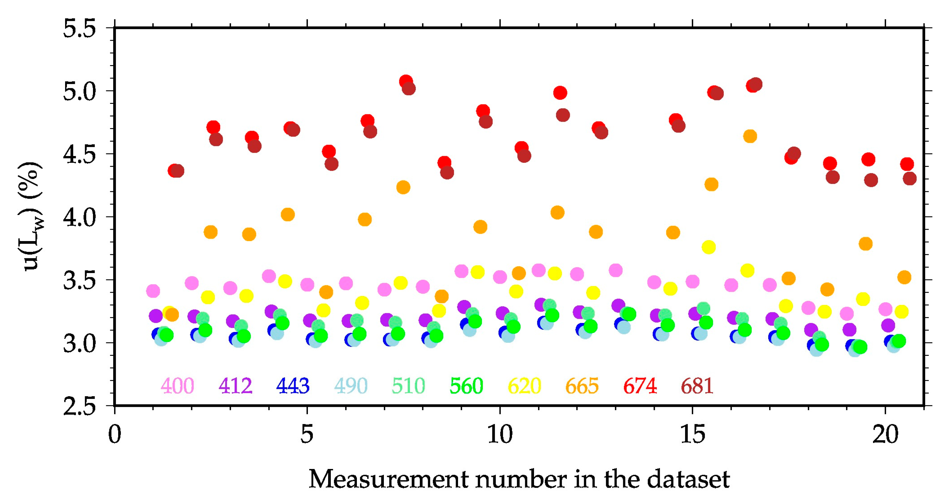 Remotesensing 12 01535 g026