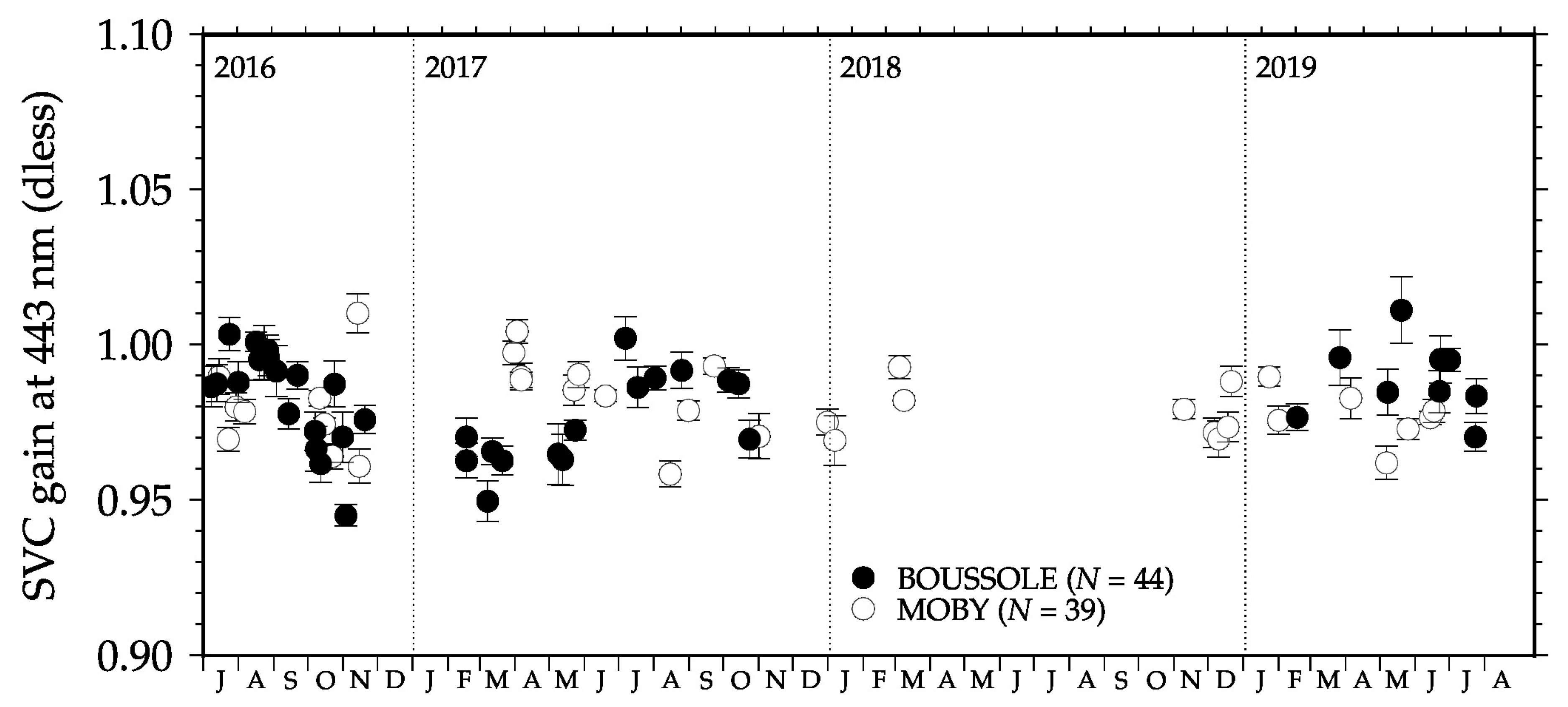 Remotesensing 12 01535 g028