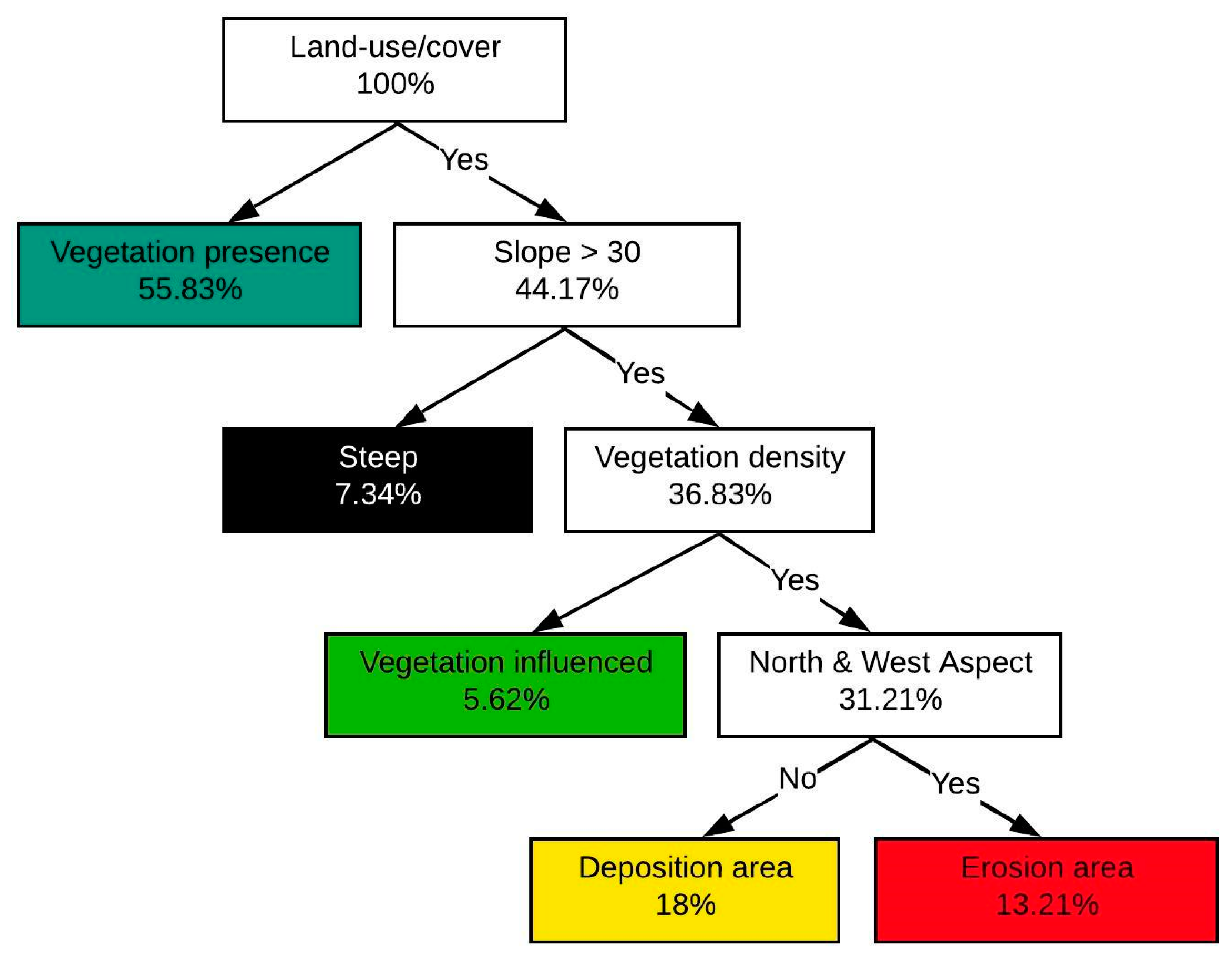 Remotesensing 12 01536 g004 Remotesensing 12 01536 g004