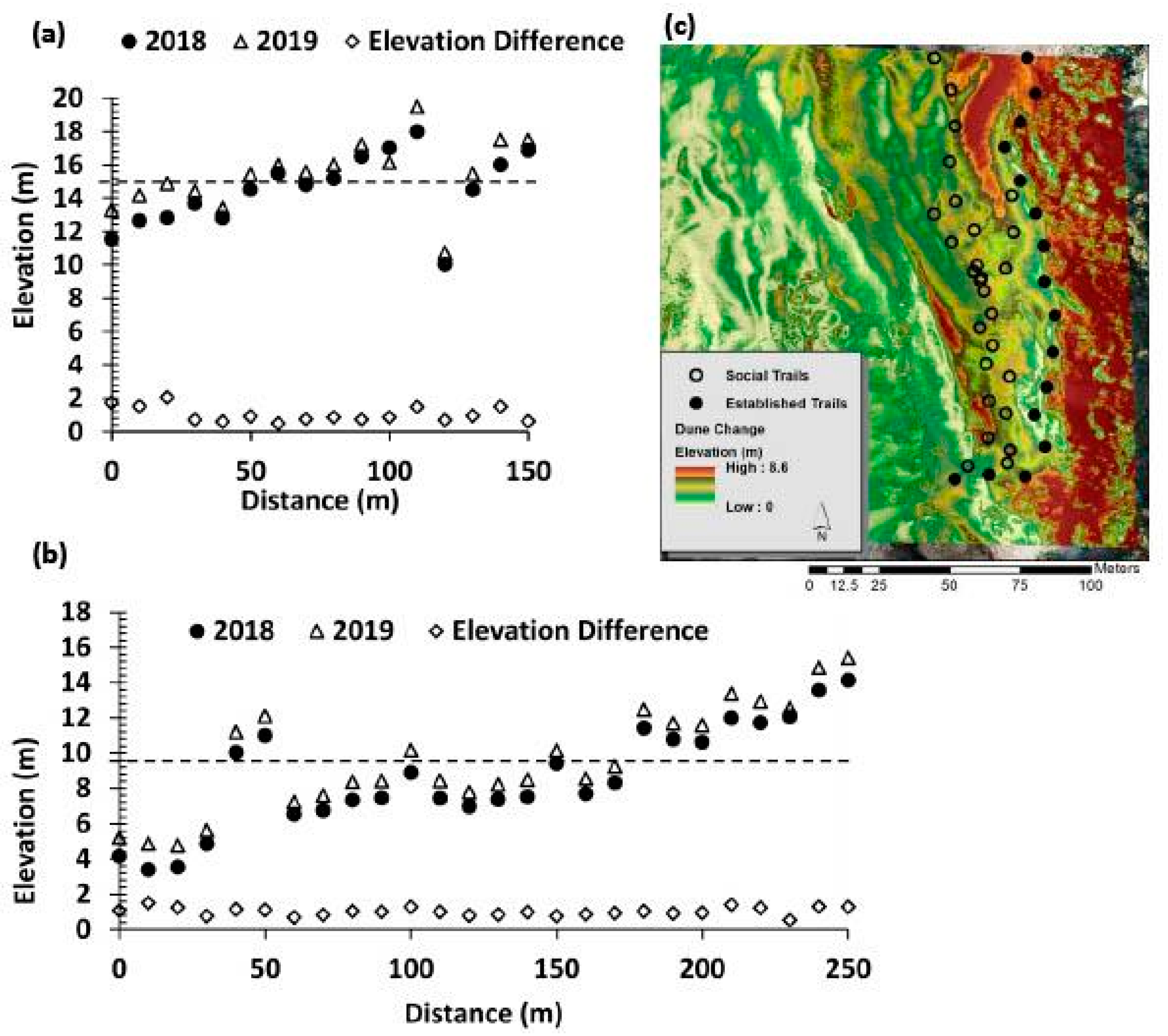 Remotesensing 12 01536 g006 Remotesensing 12 01536 g006