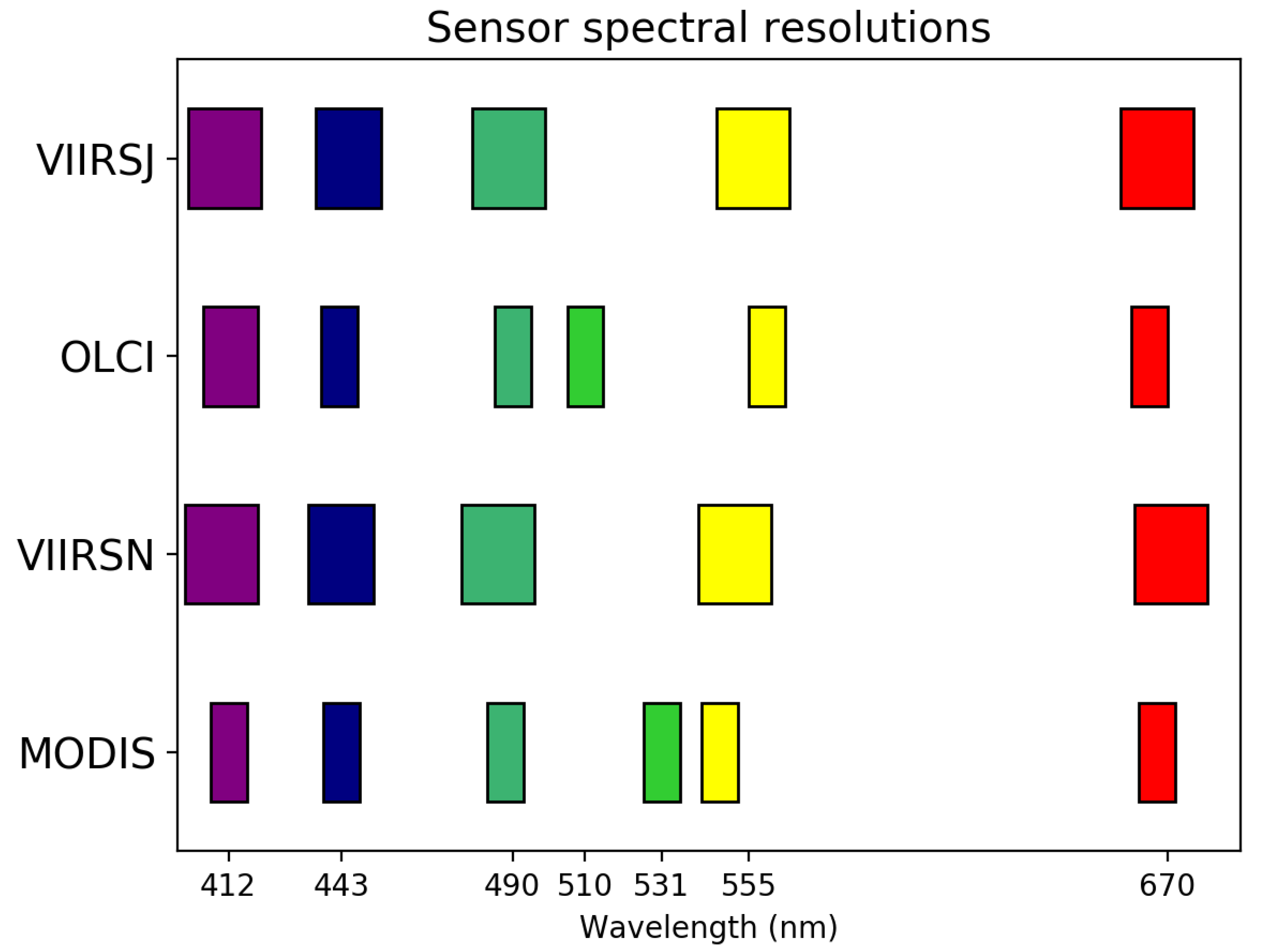 Remotesensing 12 01539 g002 Remotesensing 12 01539 g002