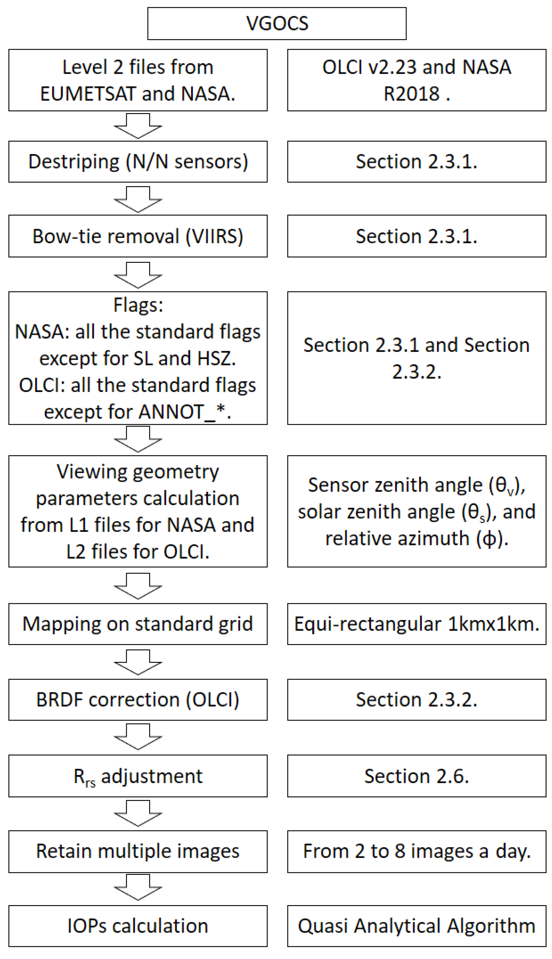 Remotesensing 12 01539 g003 Remotesensing 12 01539 g003