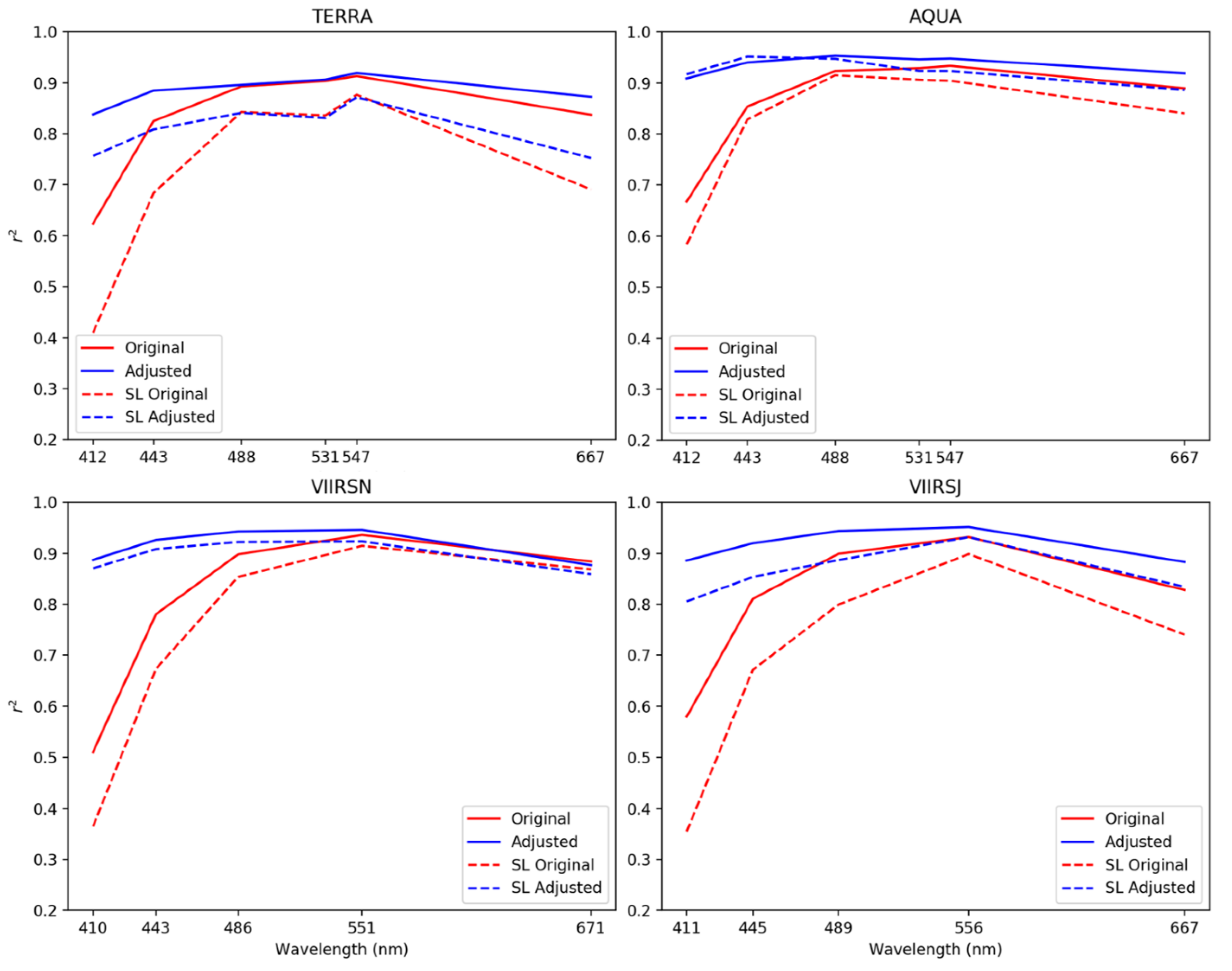 Remotesensing 12 01539 g009 Remotesensing 12 01539 g009