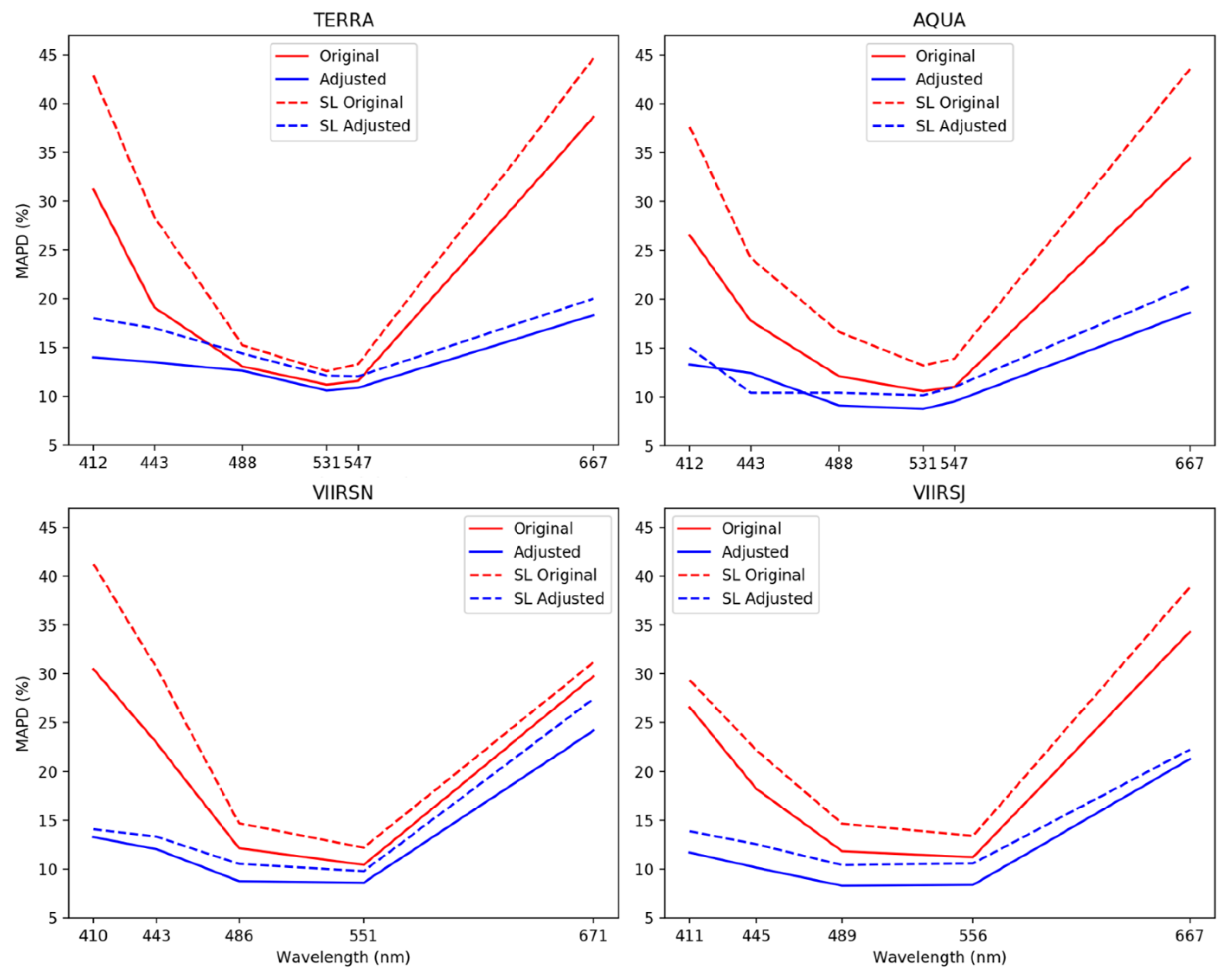 Remotesensing 12 01539 g010 Remotesensing 12 01539 g010