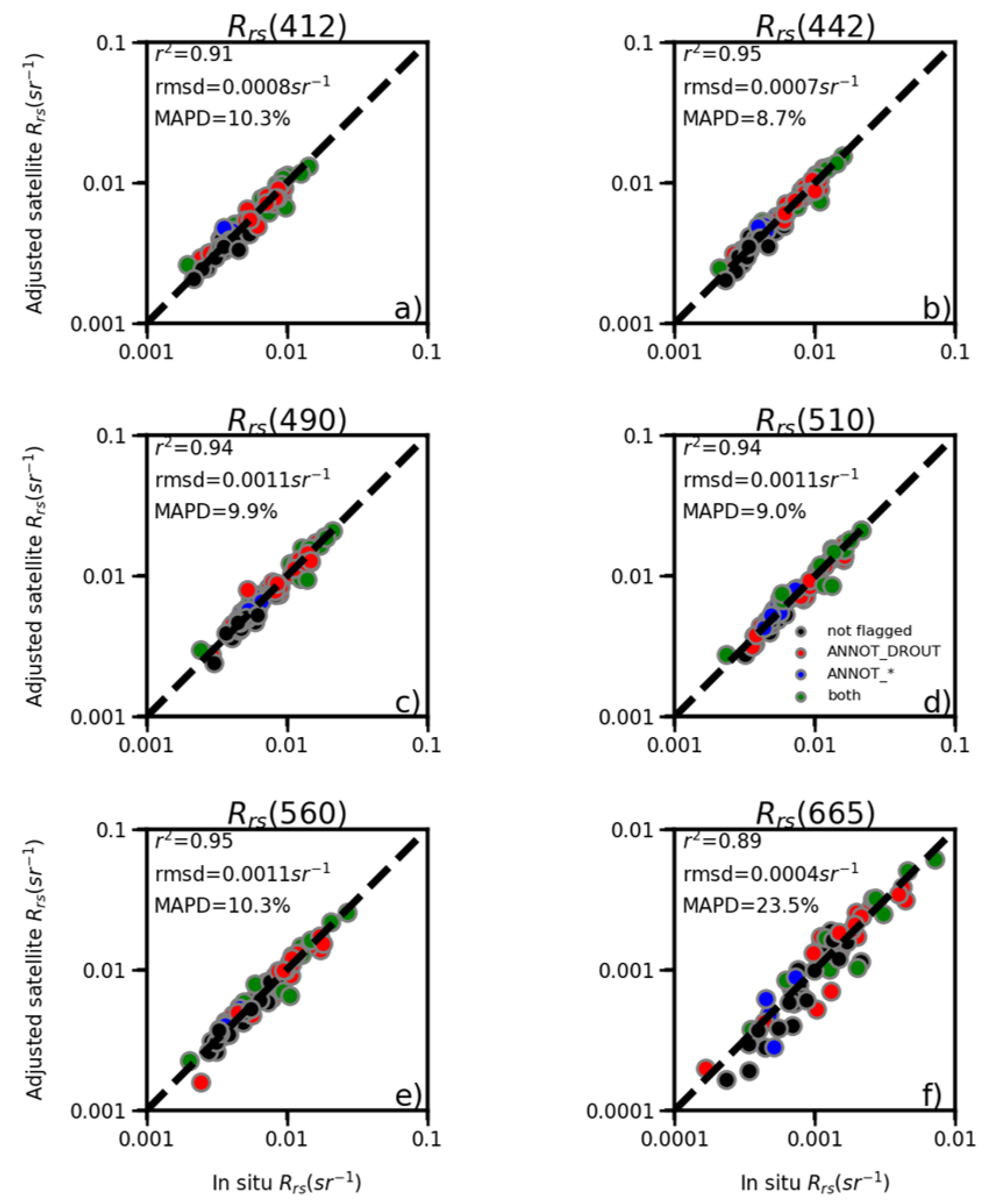 Remotesensing 12 01539 g012 Remotesensing 12 01539 g012