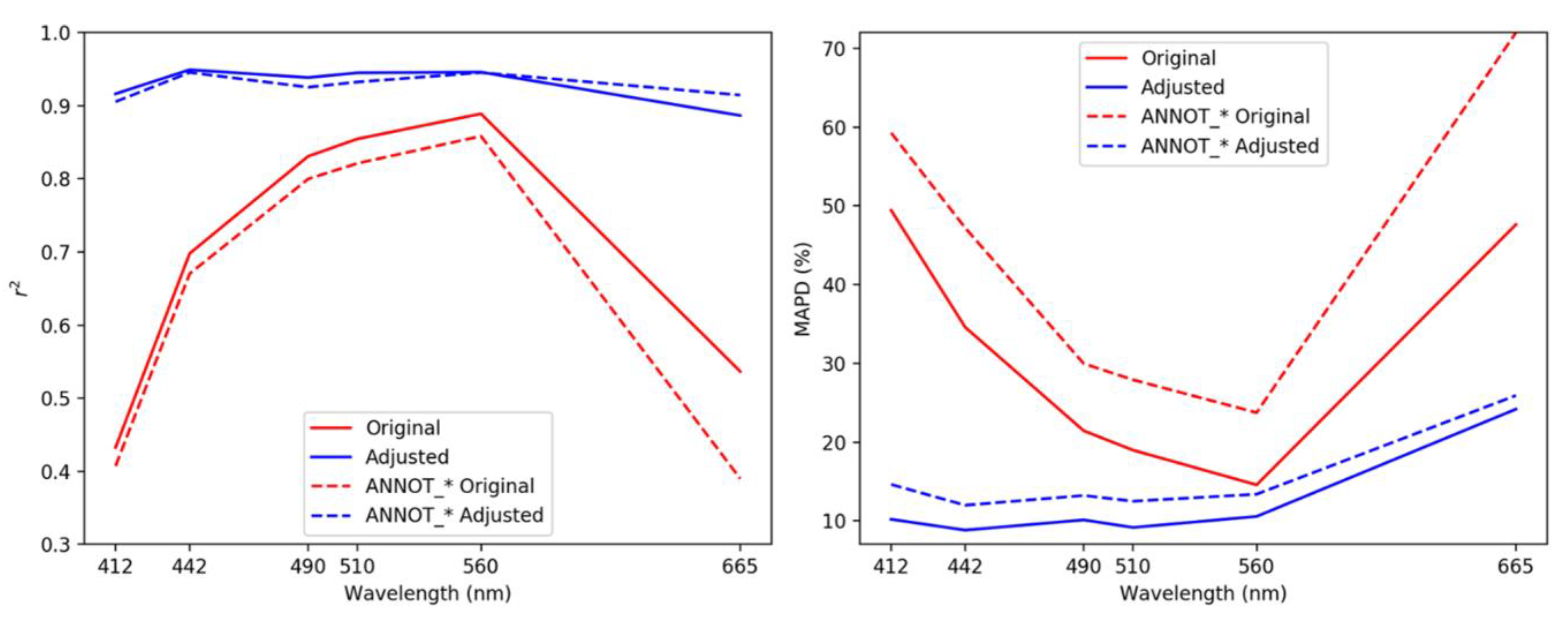Remotesensing 12 01539 g013 Remotesensing 12 01539 g013