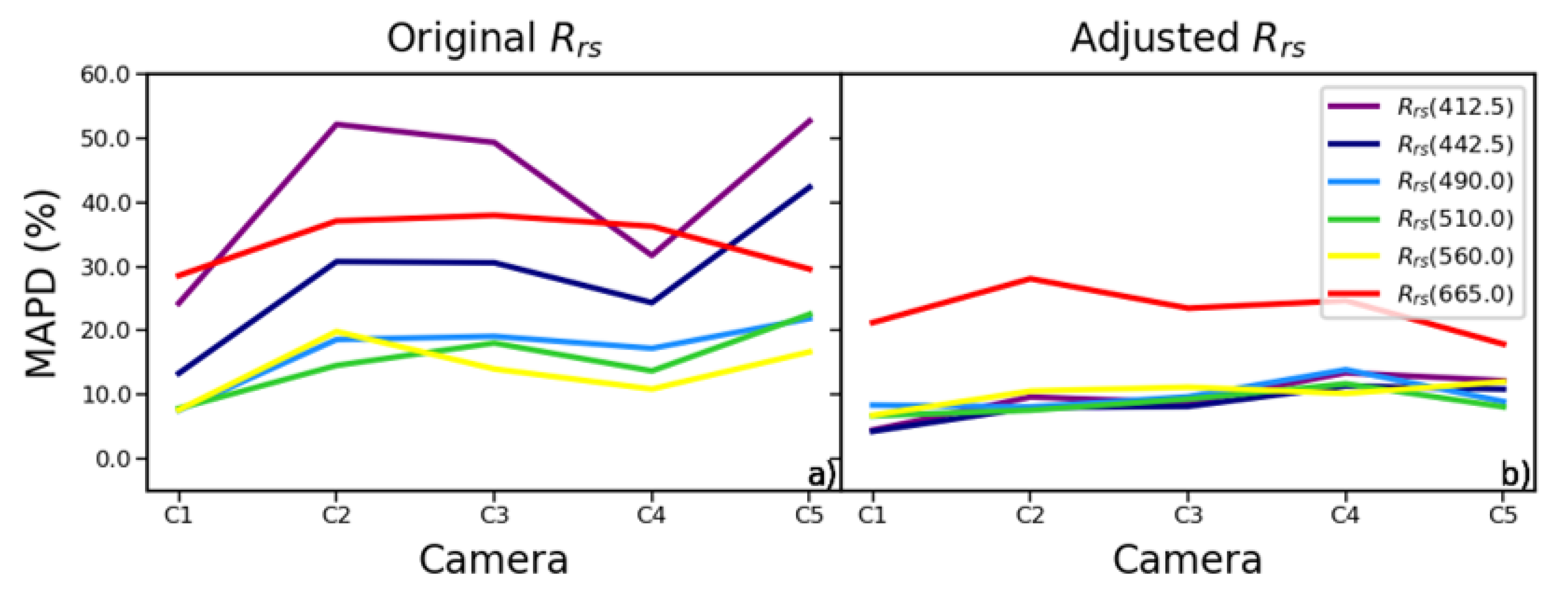 Remotesensing 12 01539 g015 Remotesensing 12 01539 g015