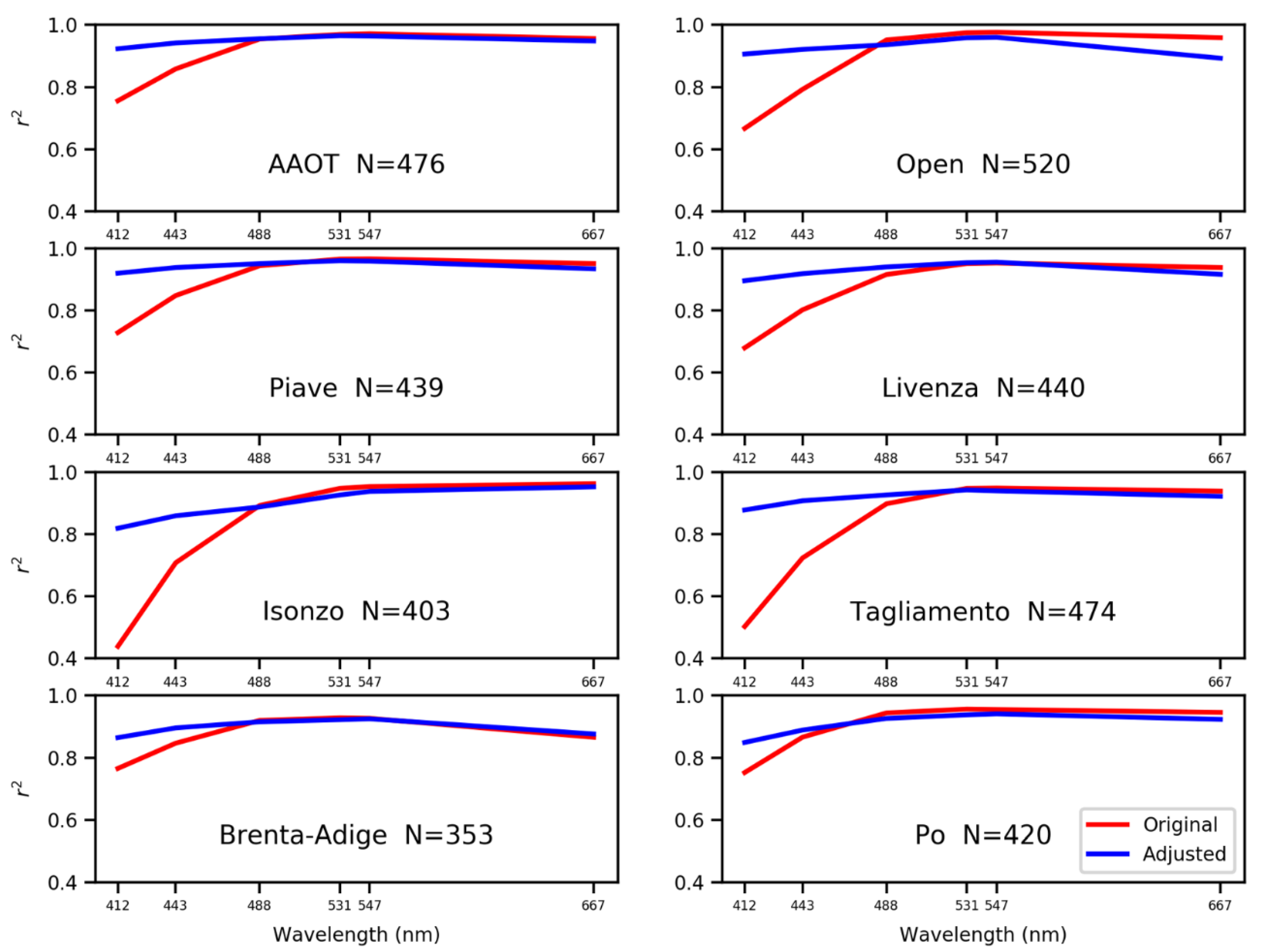 Remotesensing 12 01539 g016 Remotesensing 12 01539 g016