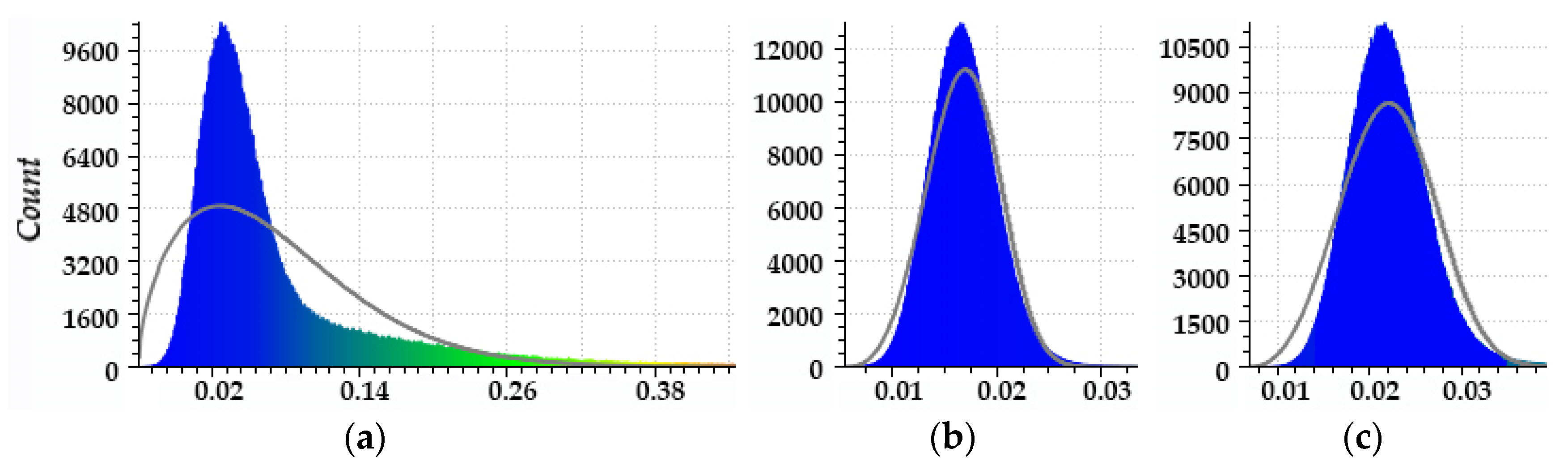 Remotesensing 12 01542 g007