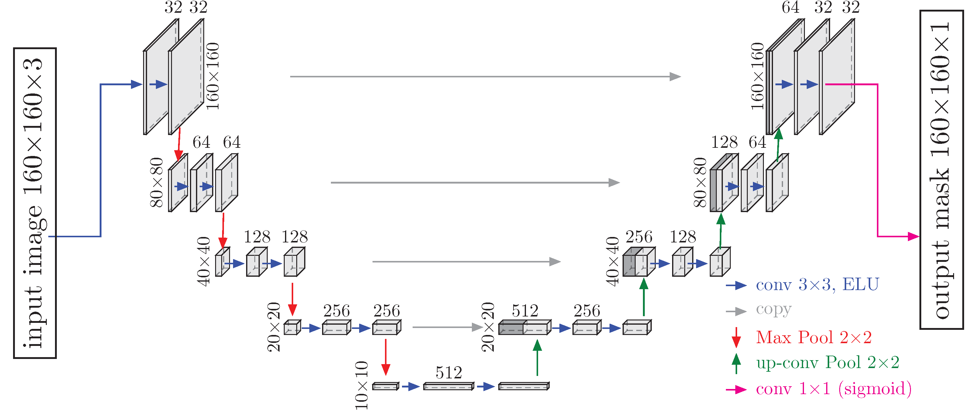 Remotesensing 12 01544 g002