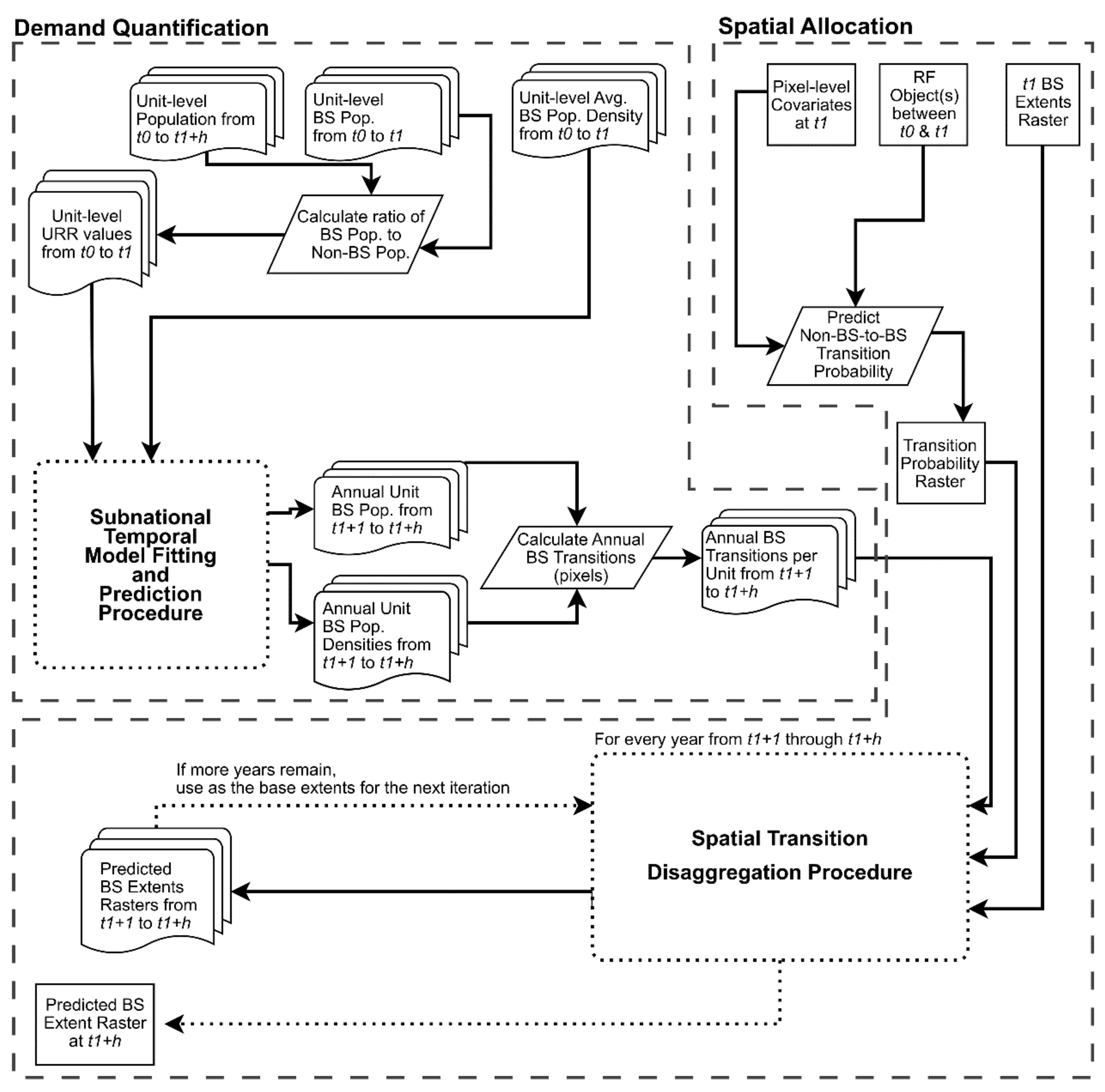Remotesensing 12 01545 g0a1 Remotesensing 12 01545 g0a1