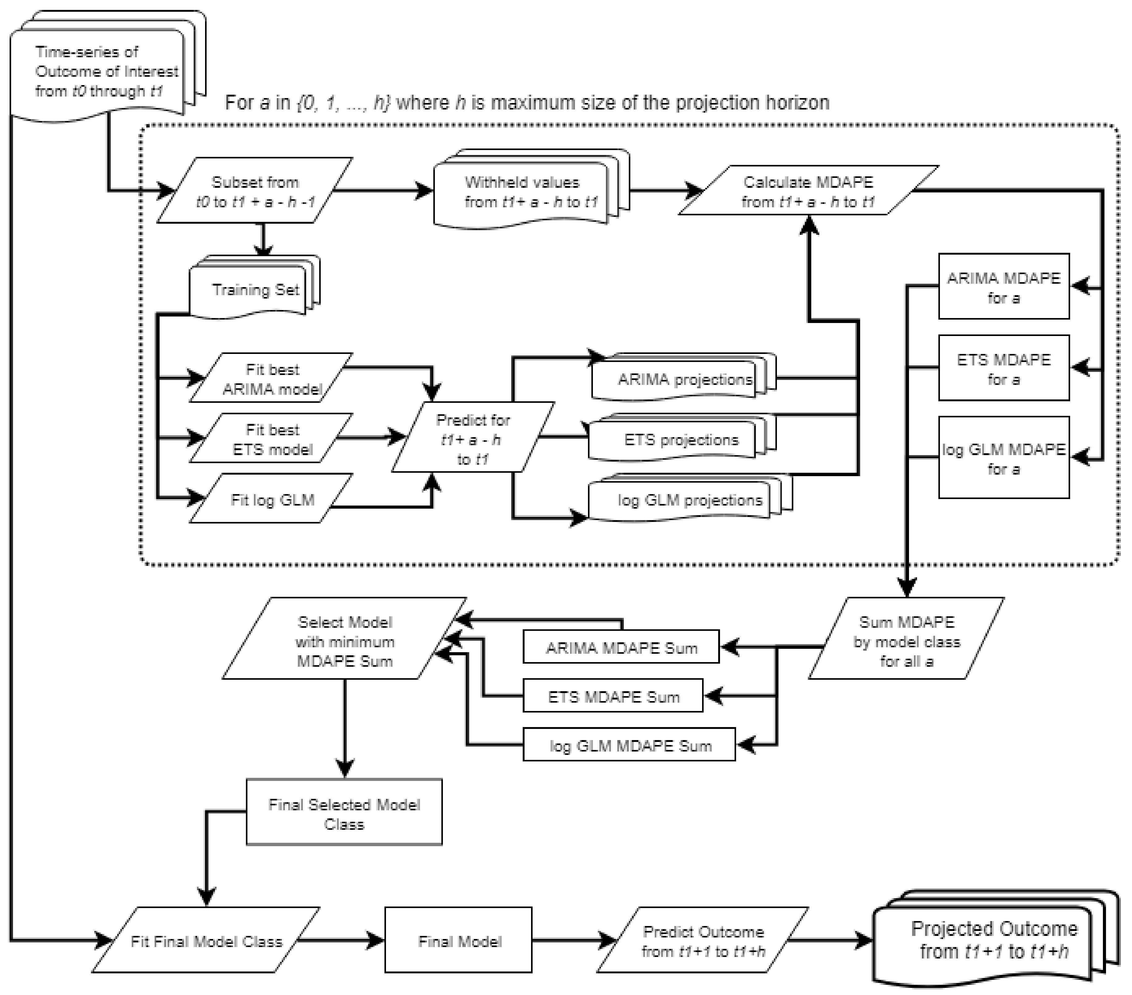Remotesensing 12 01545 g0a2 Remotesensing 12 01545 g0a2