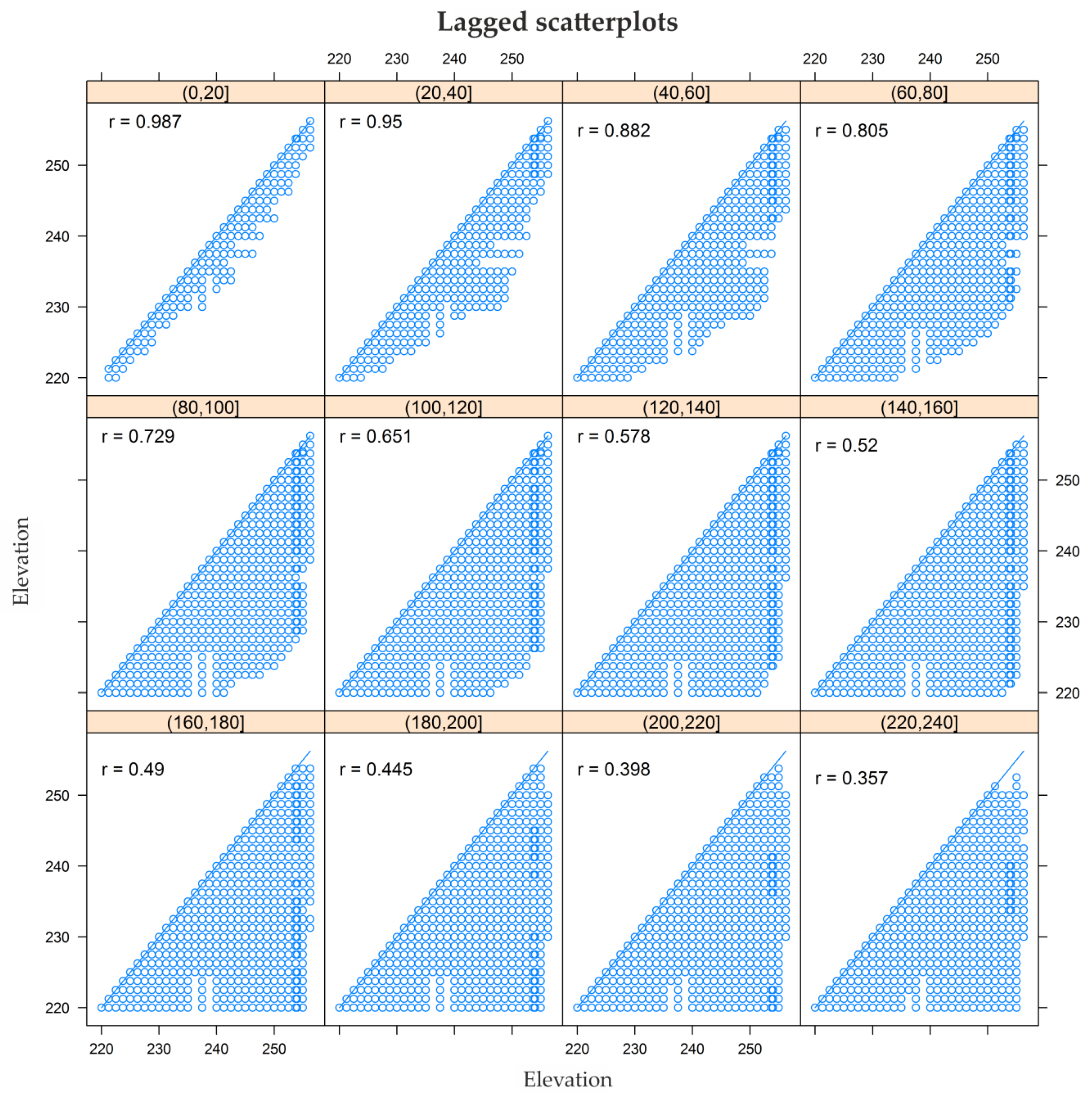 Remotesensing 12 01548 g006