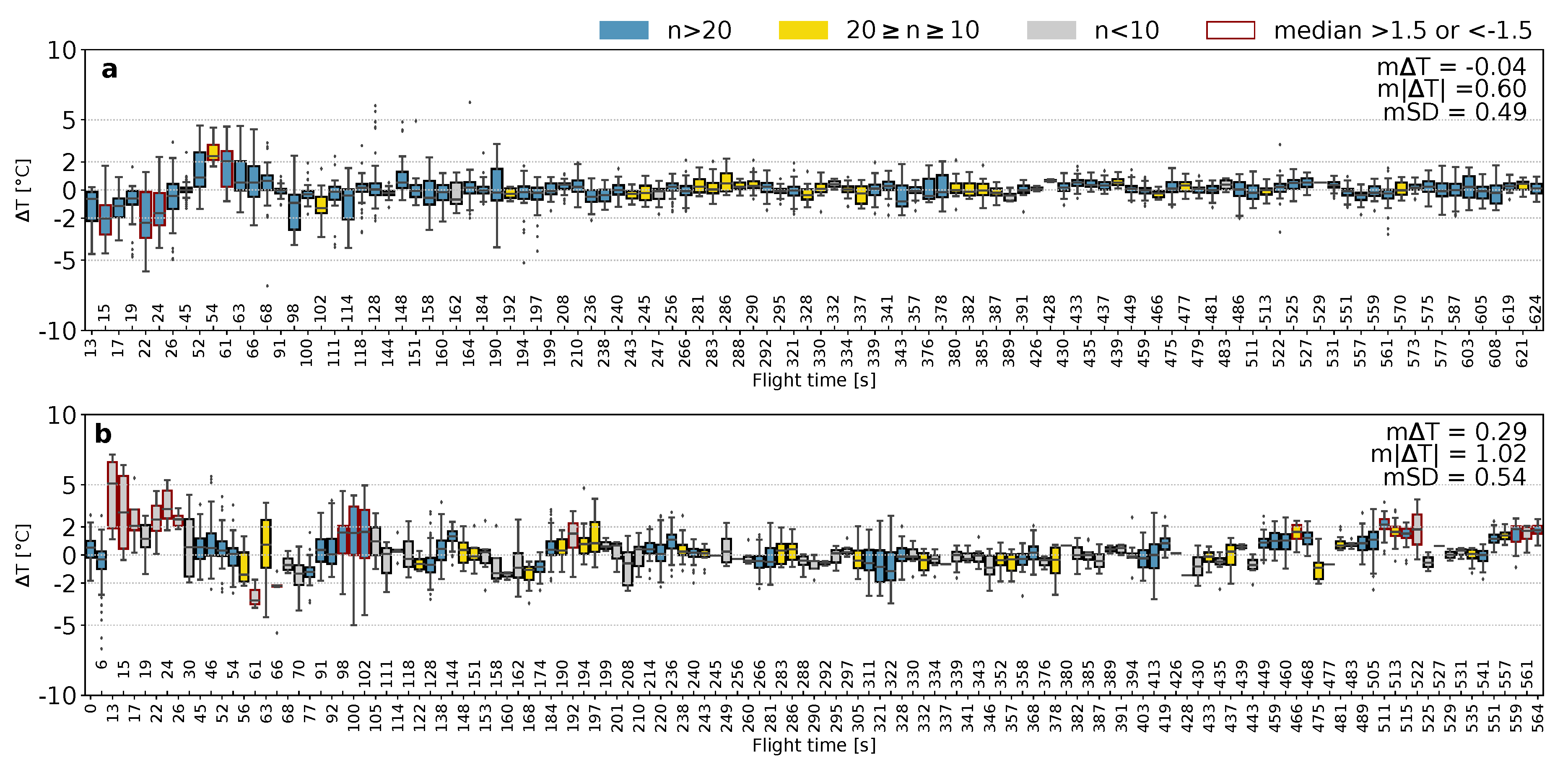 Remotesensing 12 01552 g006 Remotesensing 12 01552 g006
