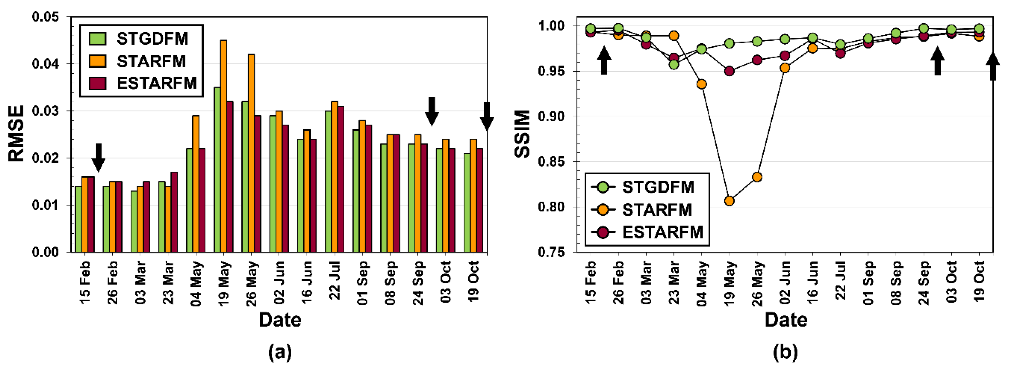 Remotesensing 12 01553 g010 Remotesensing 12 01553 g010