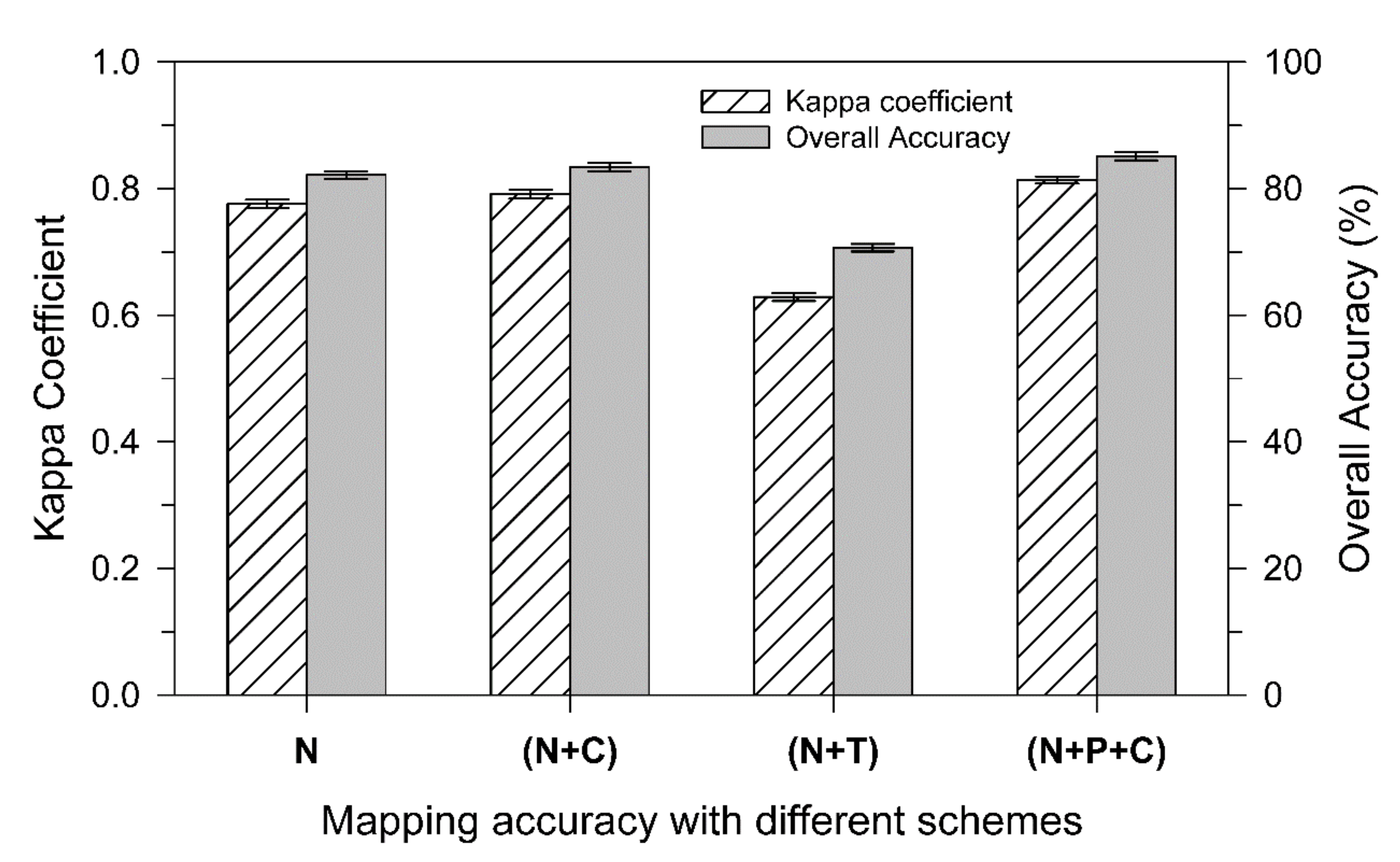 Remotesensing 12 01554 g008 Remotesensing 12 01554 g008