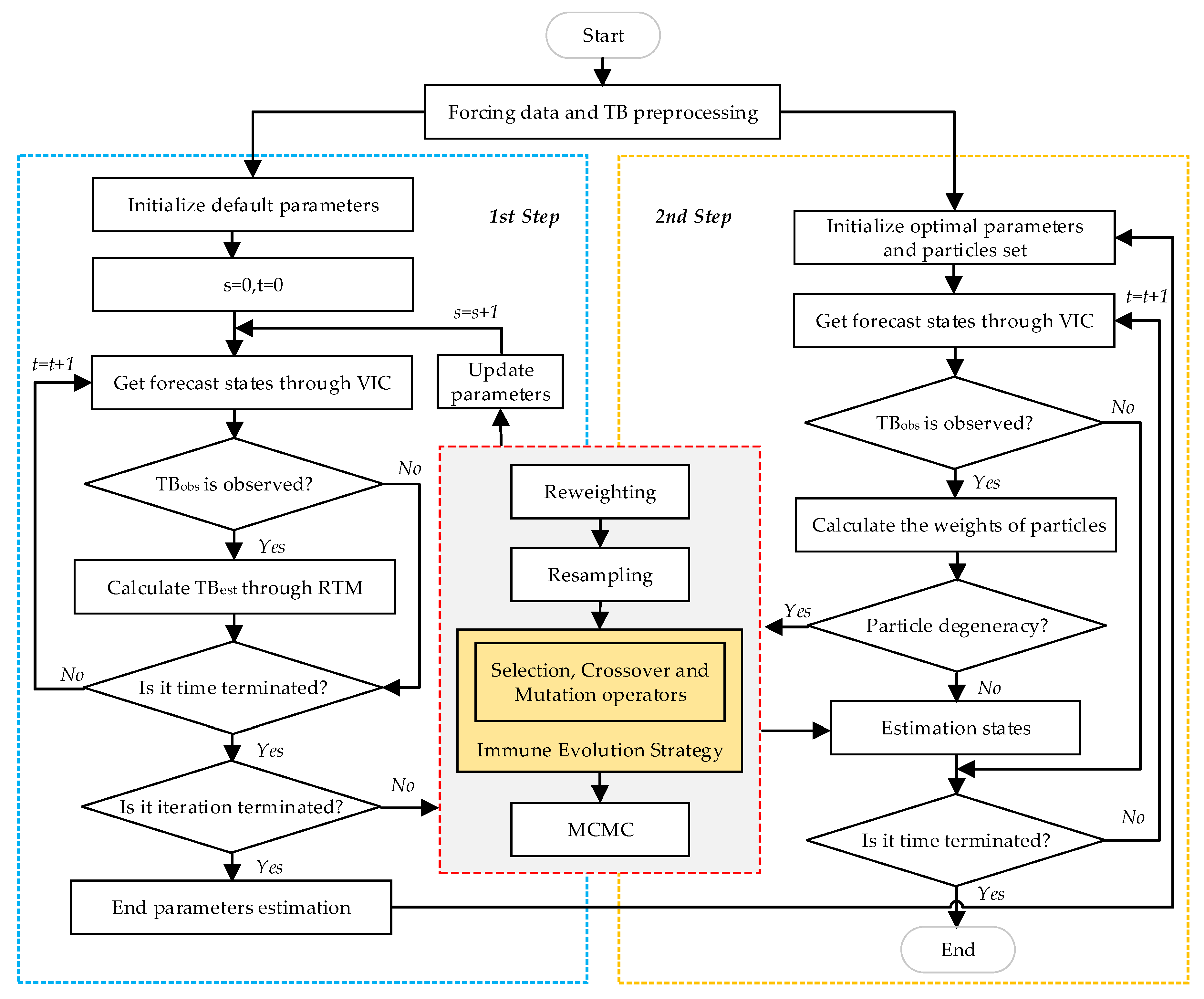 Remotesensing 12 01556 g001