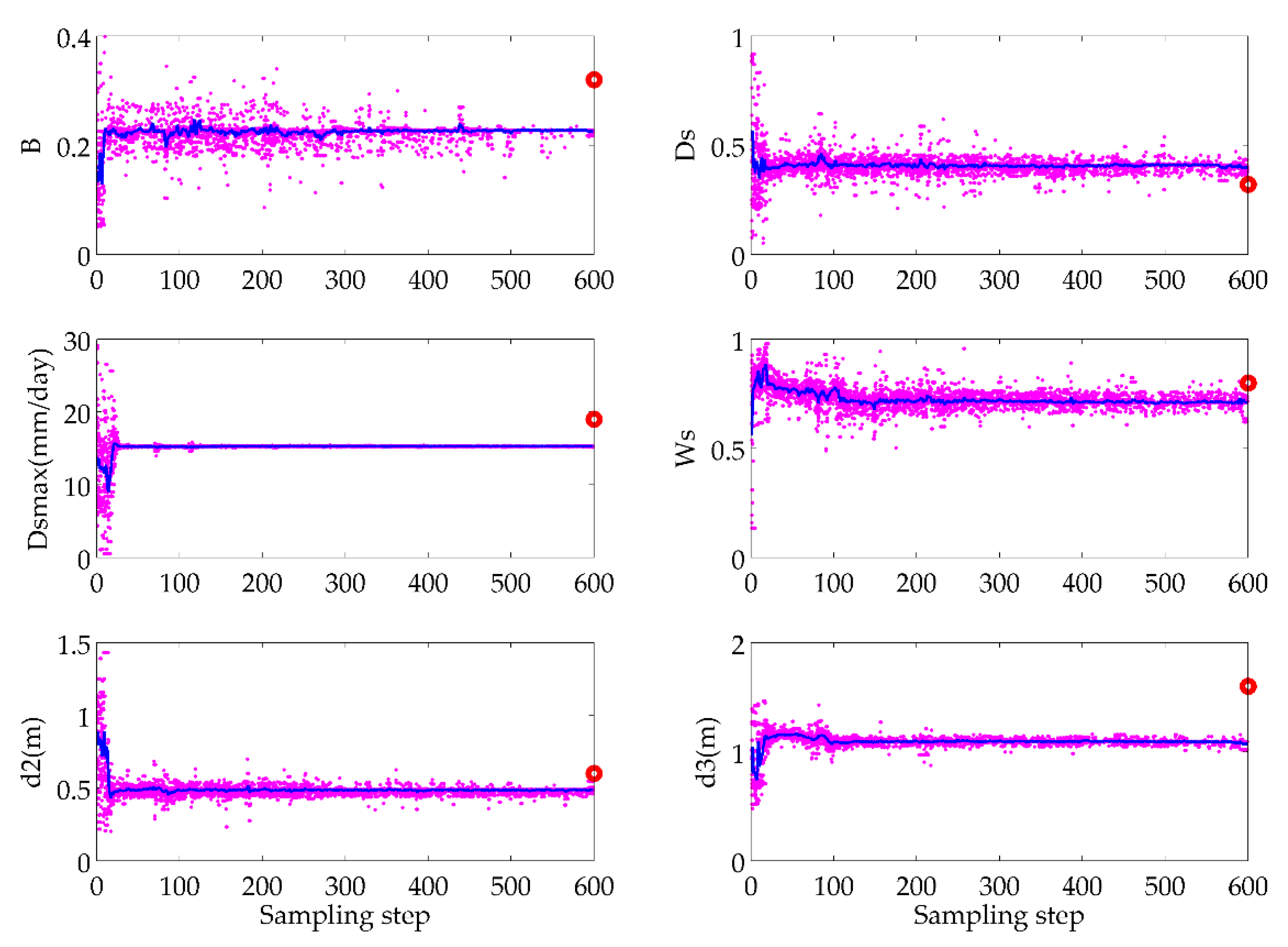 Remotesensing 12 01556 g003