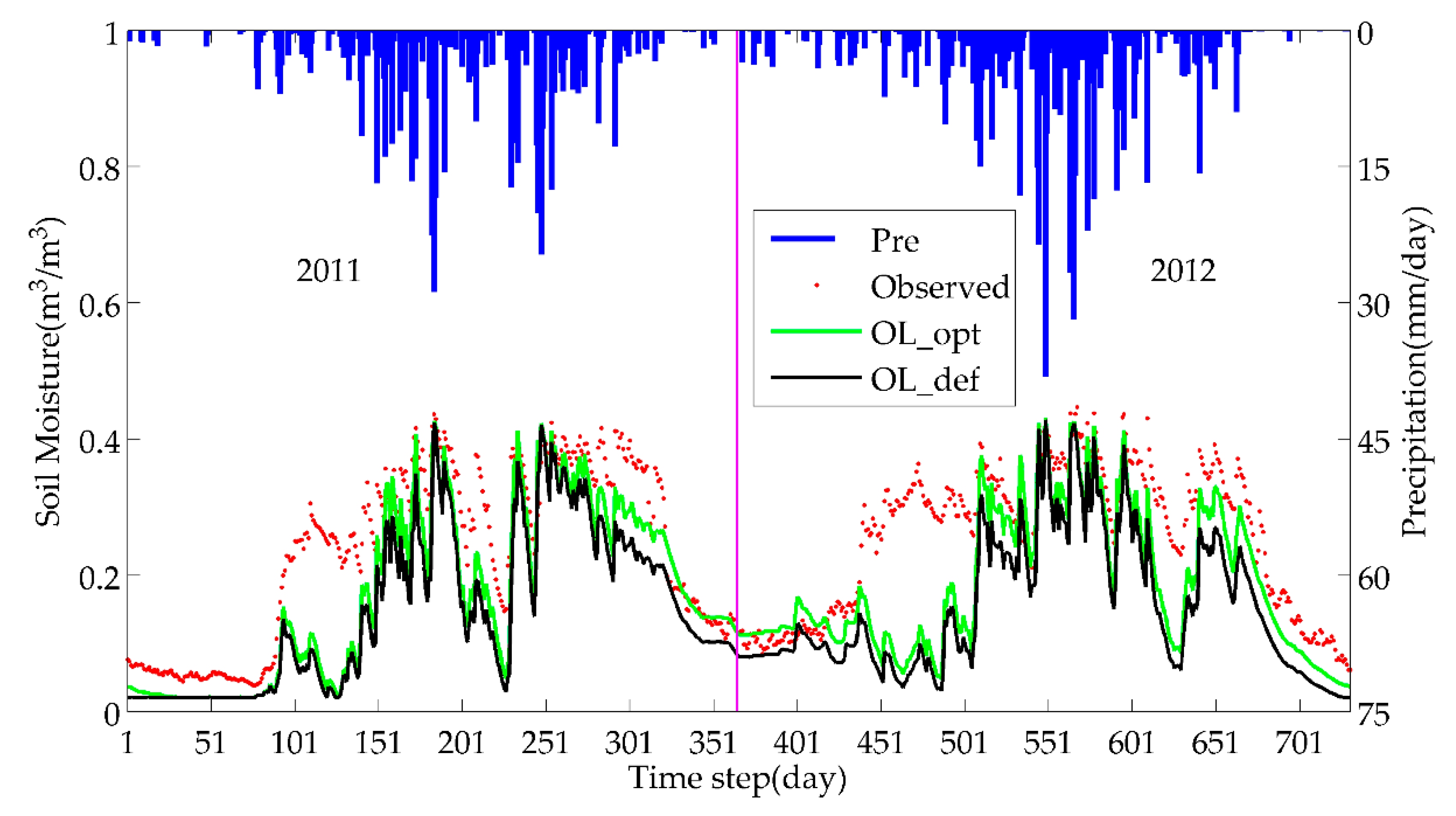 Remotesensing 12 01556 g004