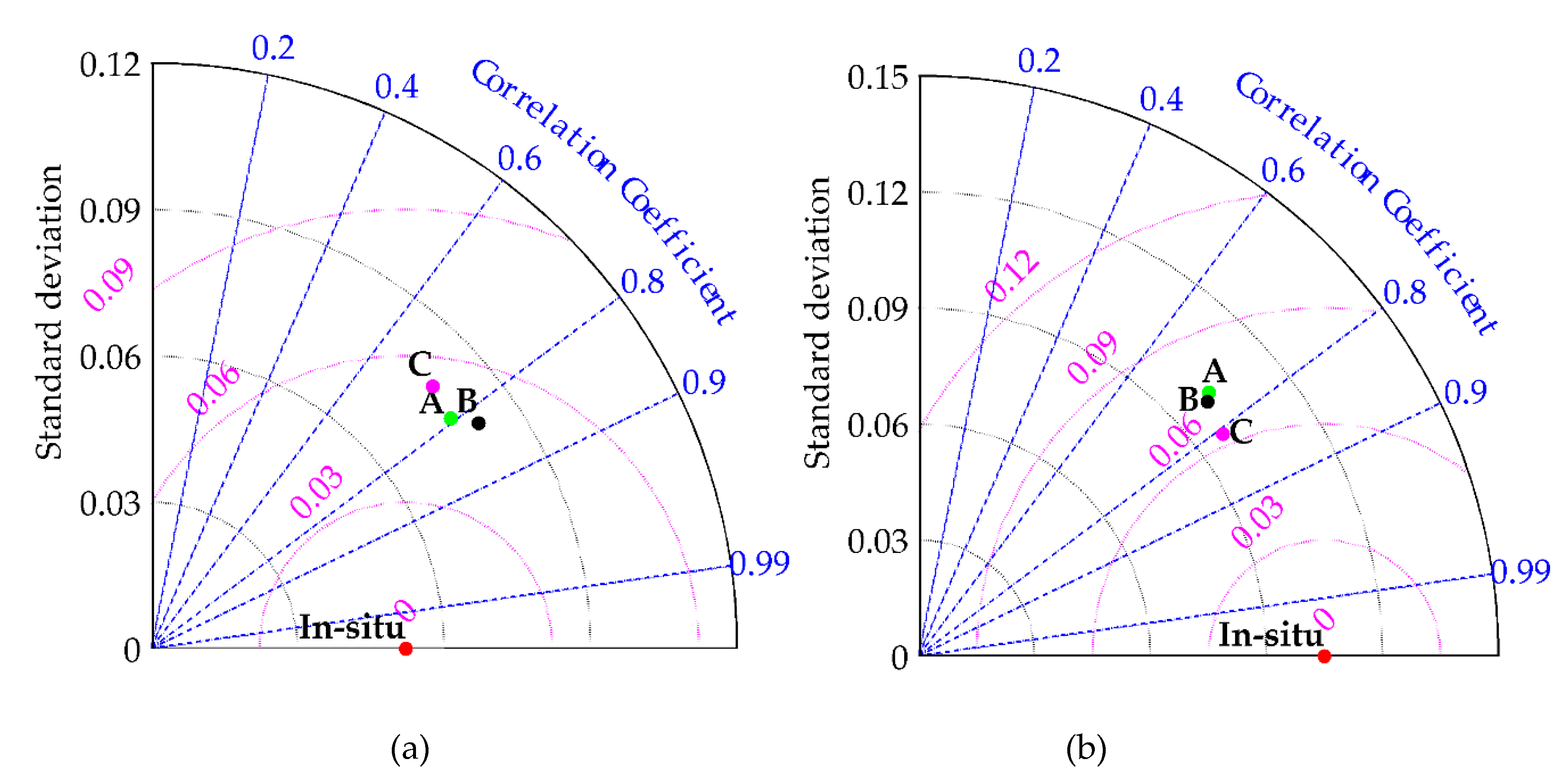 Remotesensing 12 01556 g006