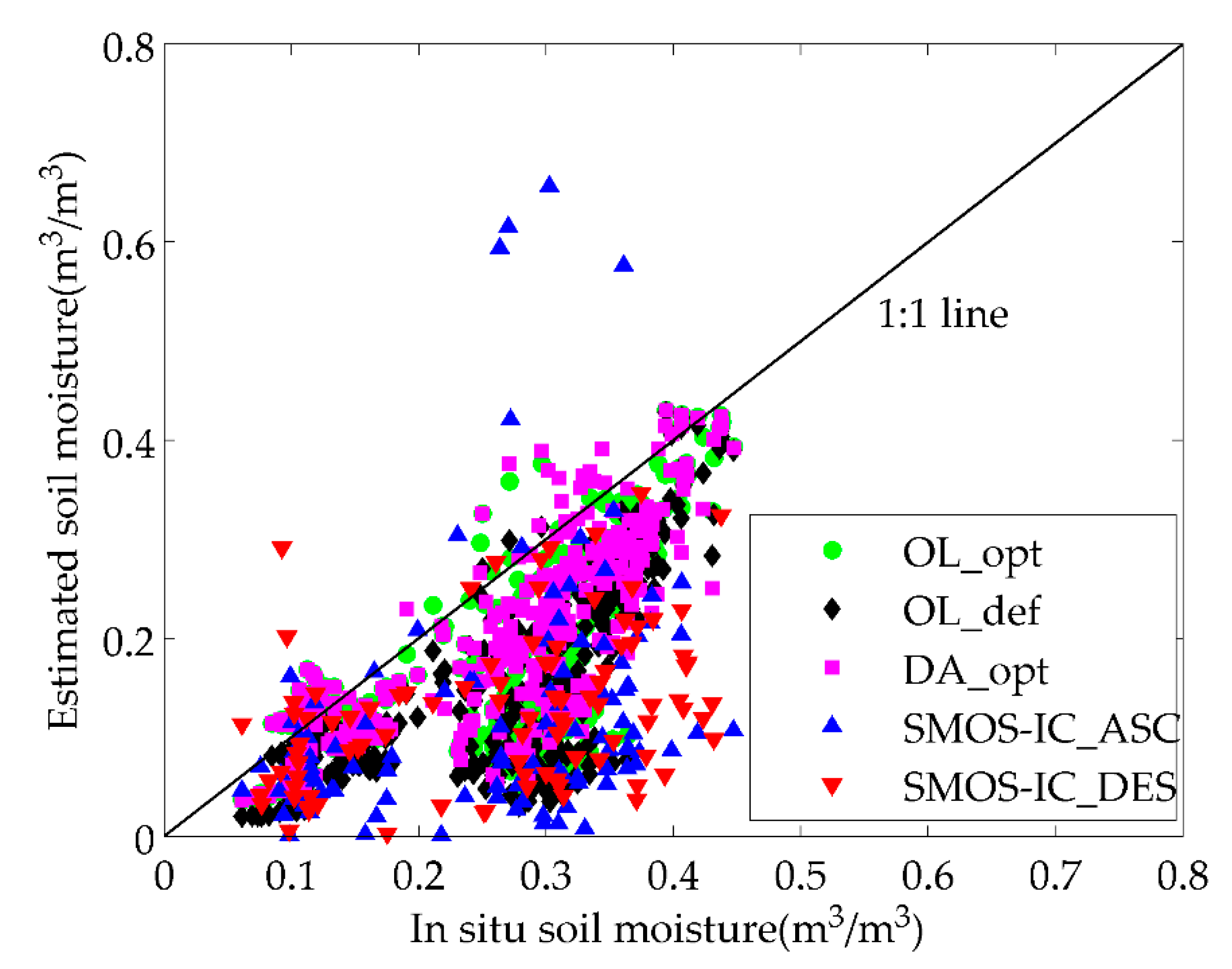 Remotesensing 12 01556 g007