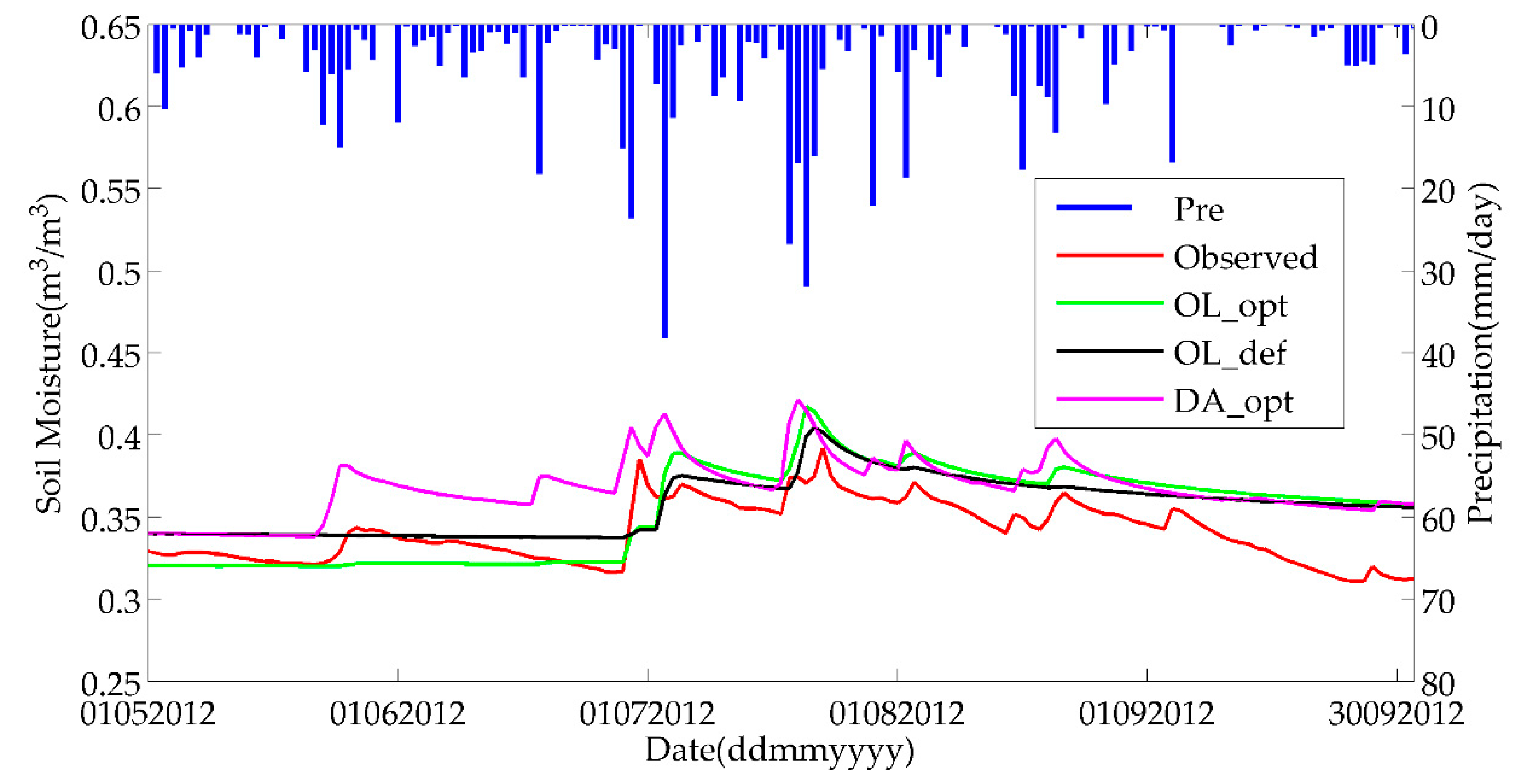 Remotesensing 12 01556 g009