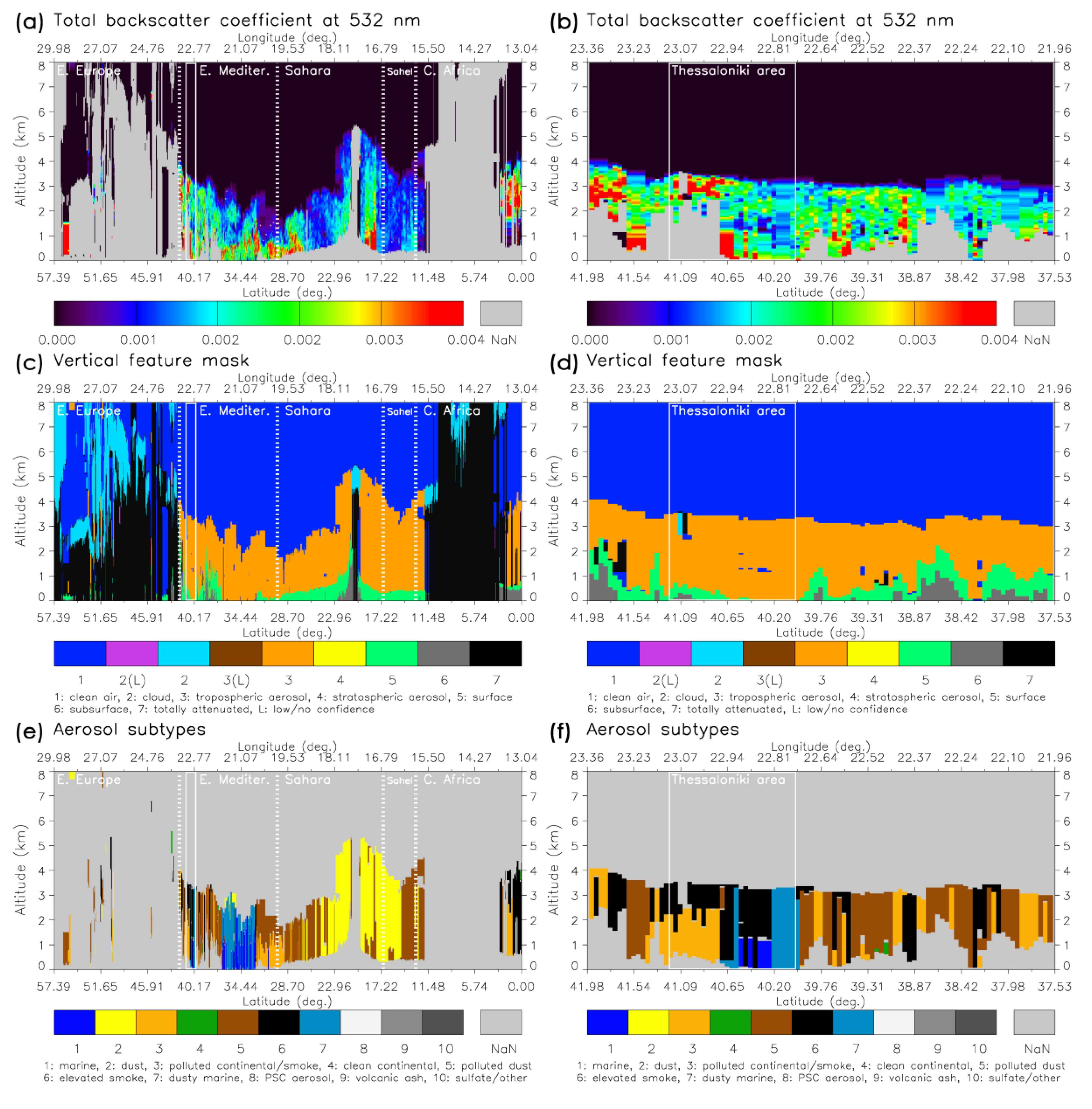 Remote Sensing Free Full Text A First Case Study Of Ccn Concentrations From Spaceborne Lidar Observations Html