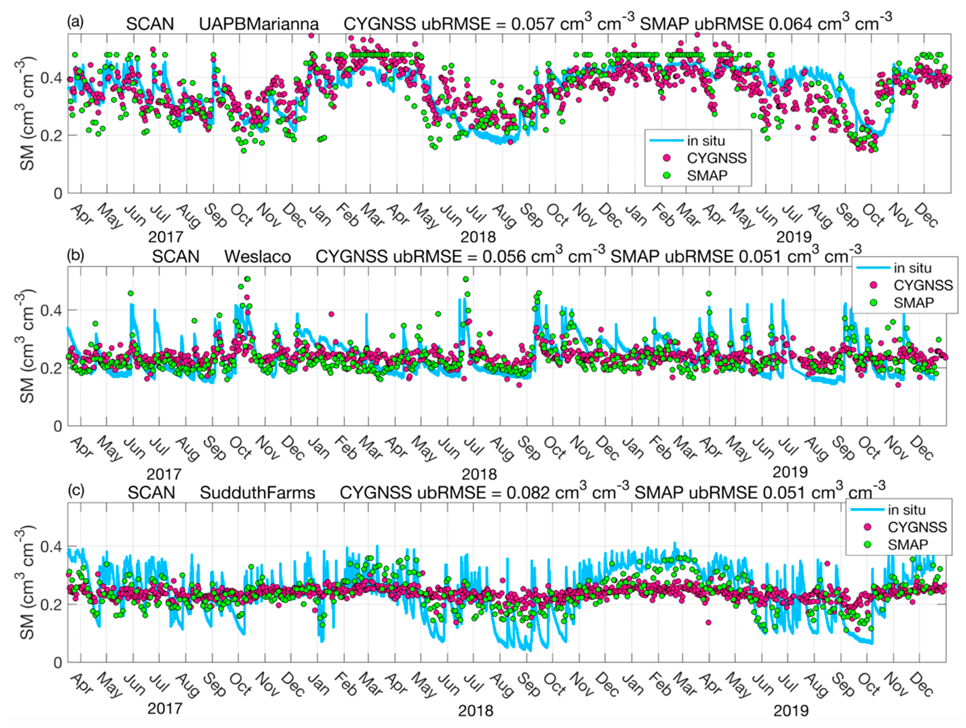 Remotesensing 12 01558 g014