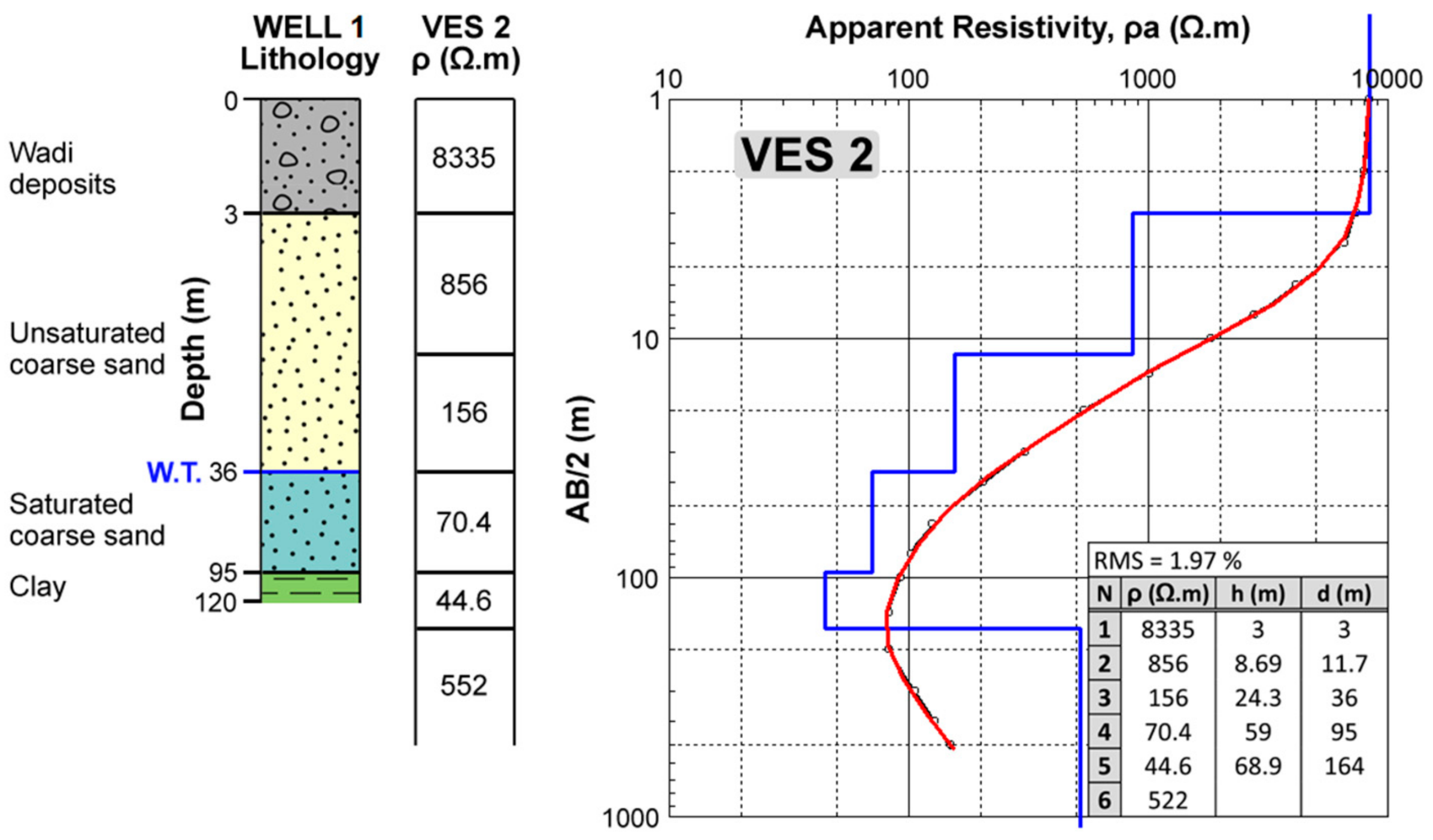 Remotesensing 12 01559 g016 Remotesensing 12 01559 g016
