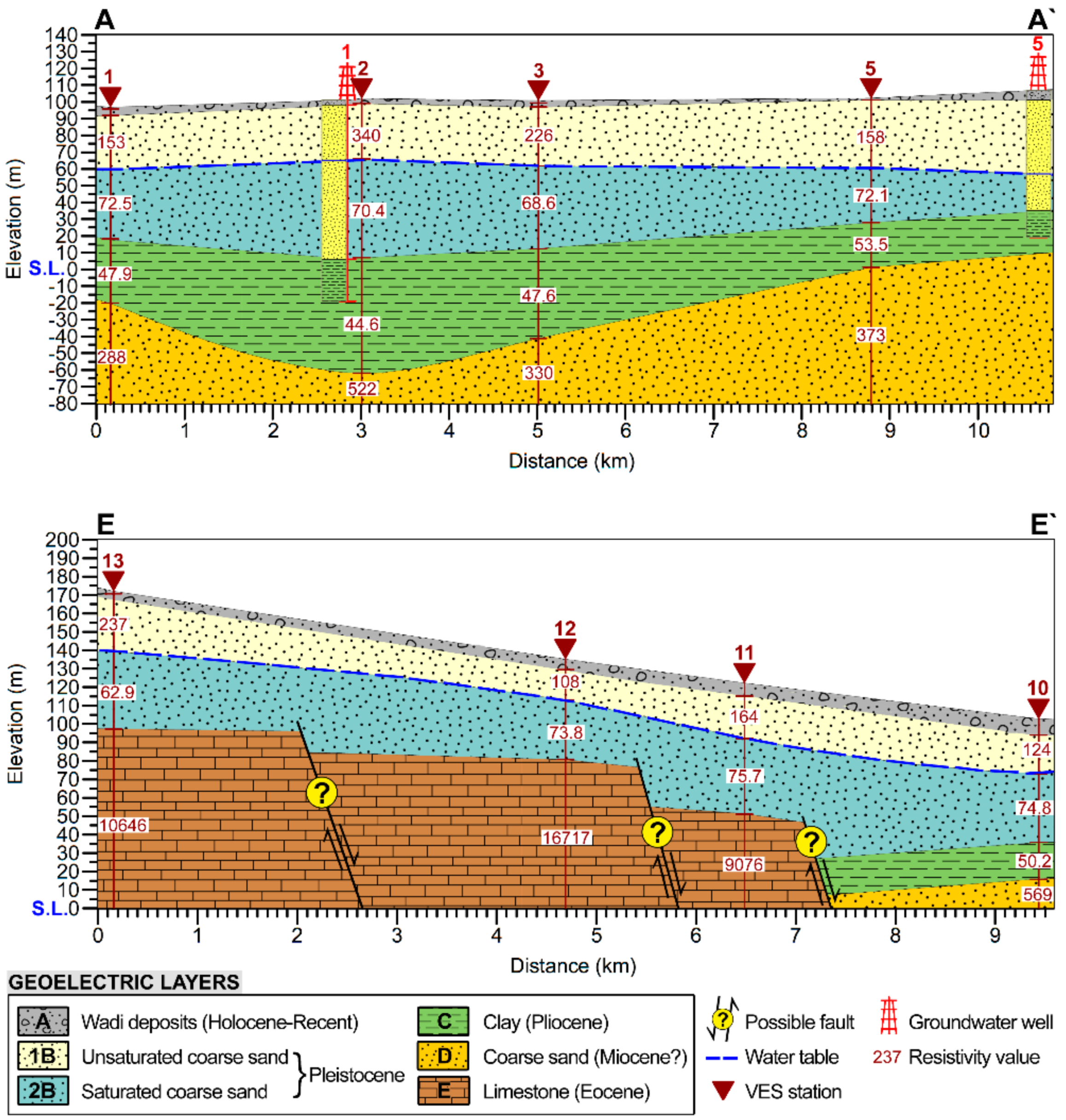 Remotesensing 12 01559 g017 Remotesensing 12 01559 g017