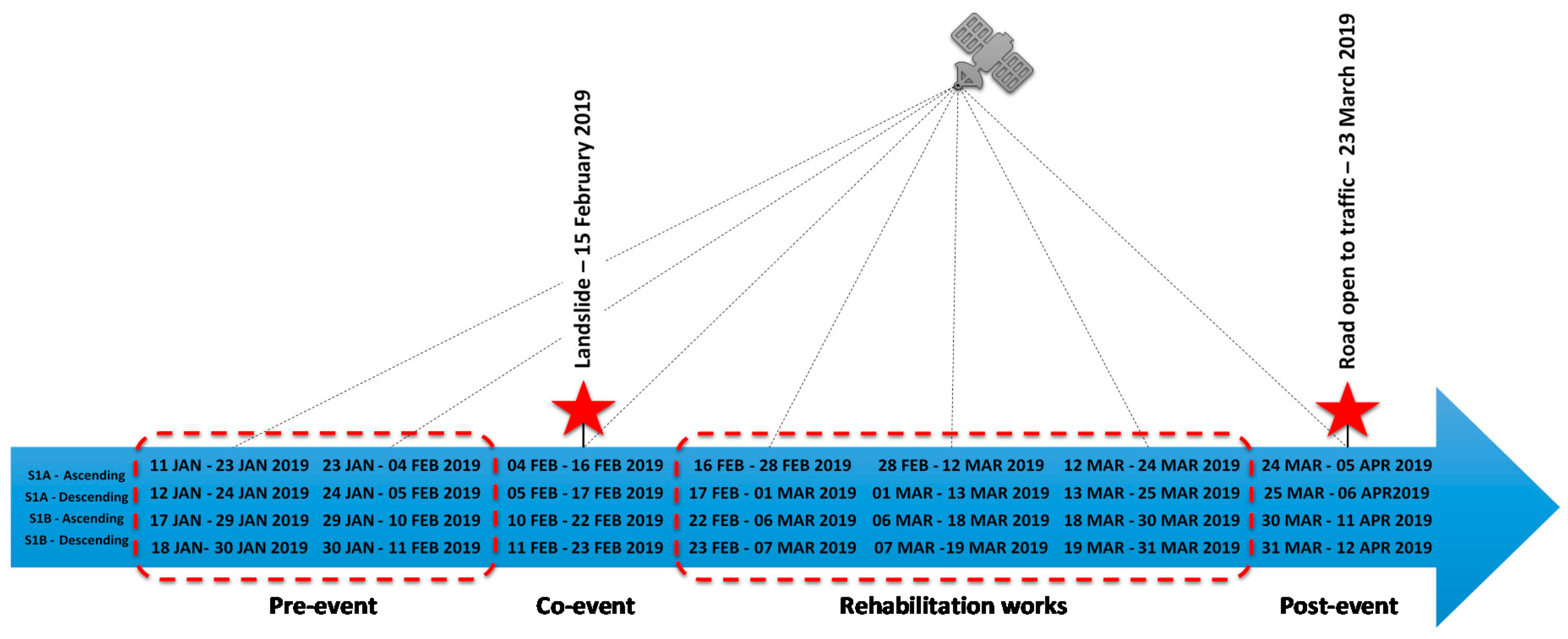 Remotesensing 12 01560 g009