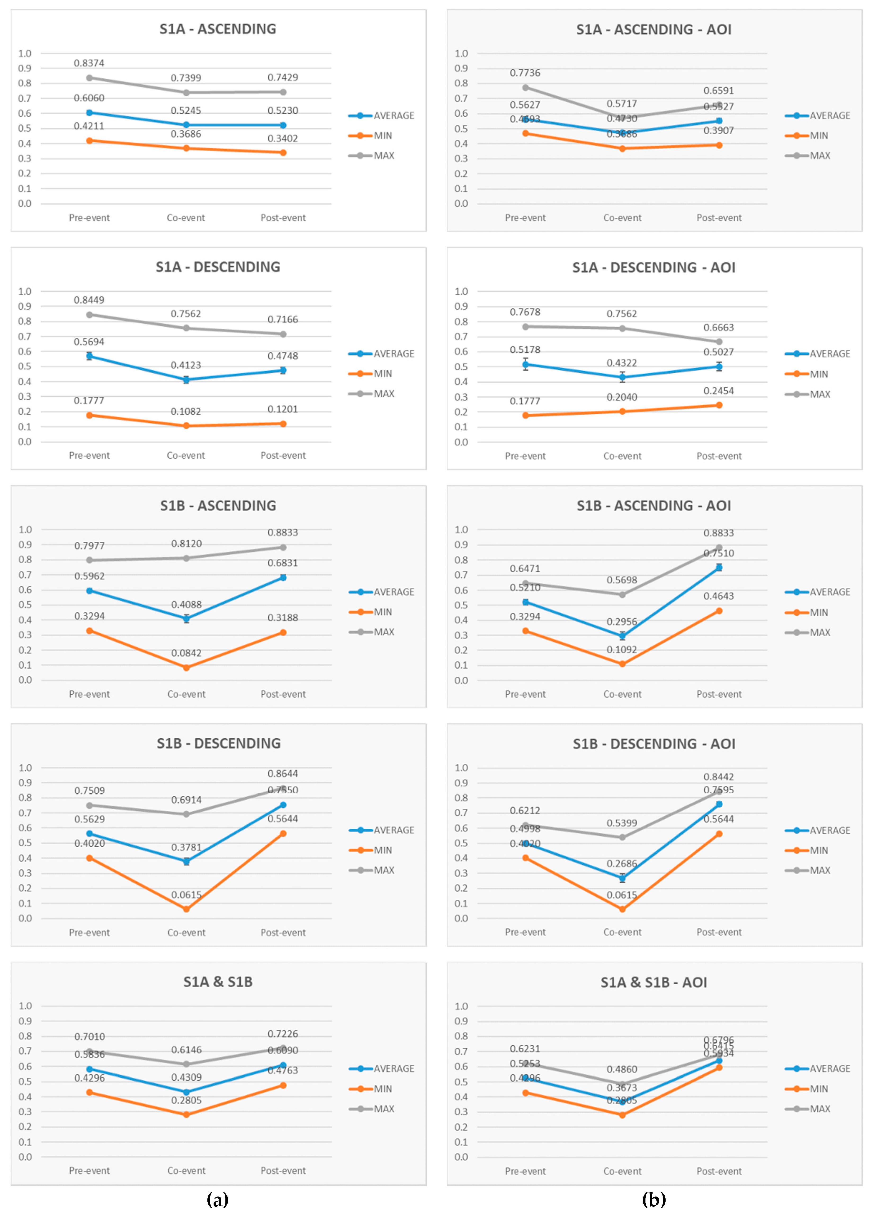 Remotesensing 12 01560 g012