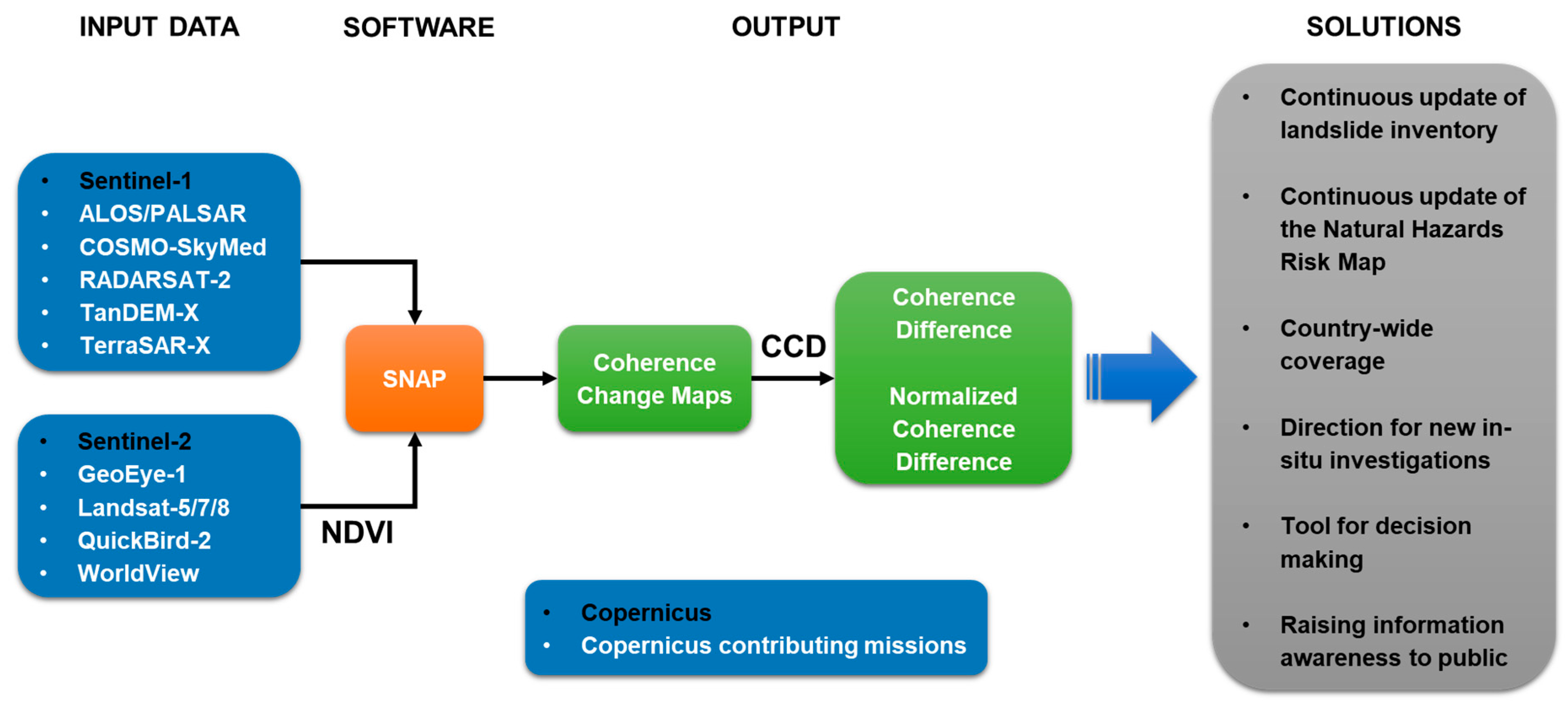 Remotesensing 12 01560 g026