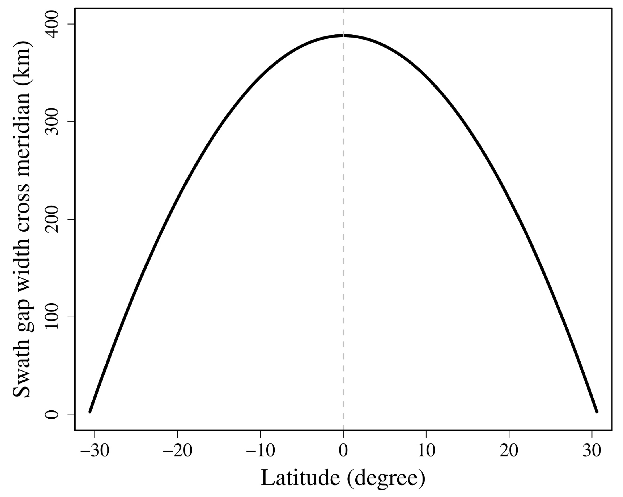 Remotesensing 12 01561 g003