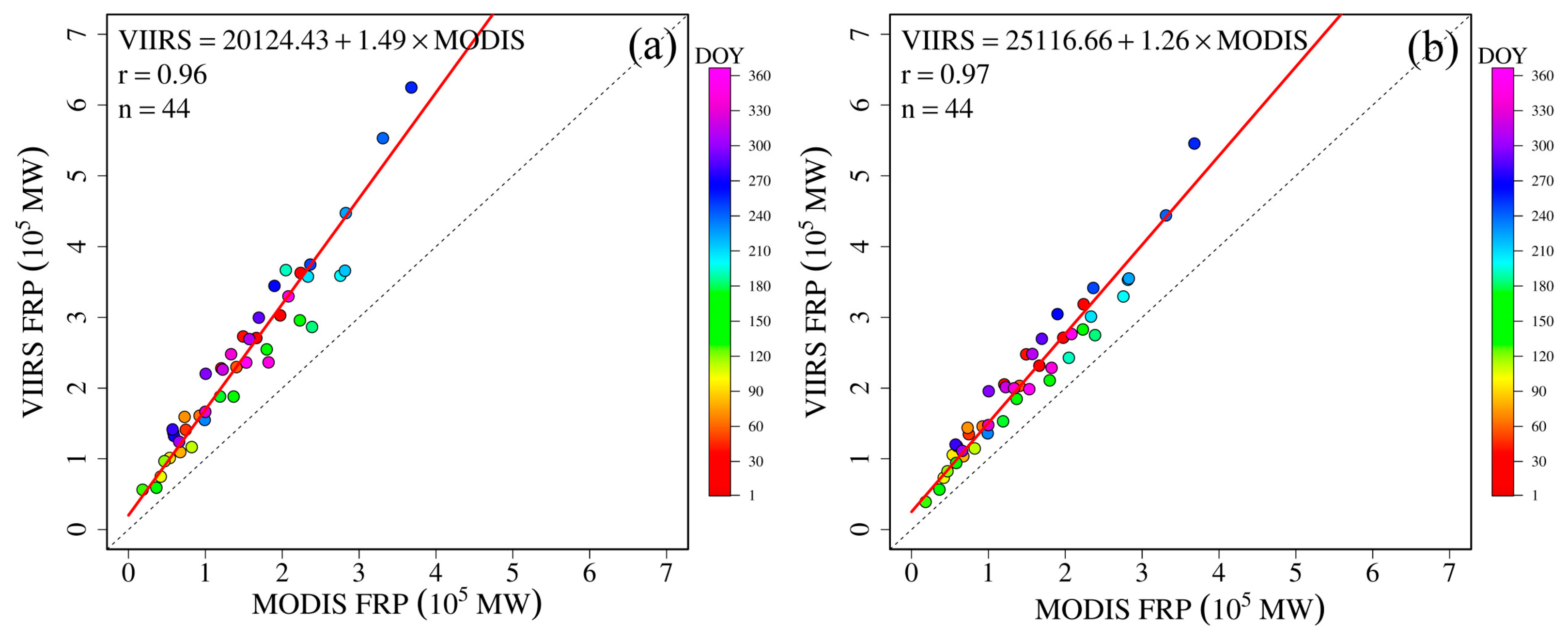 Remotesensing 12 01561 g005
