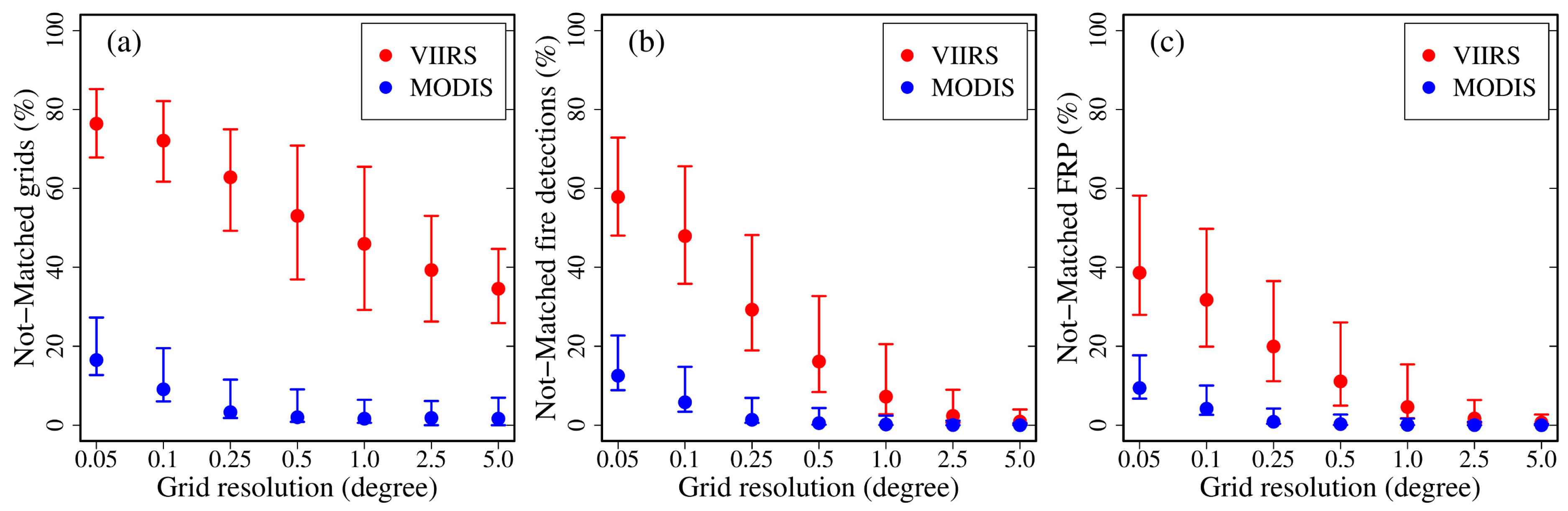 Remotesensing 12 01561 g006