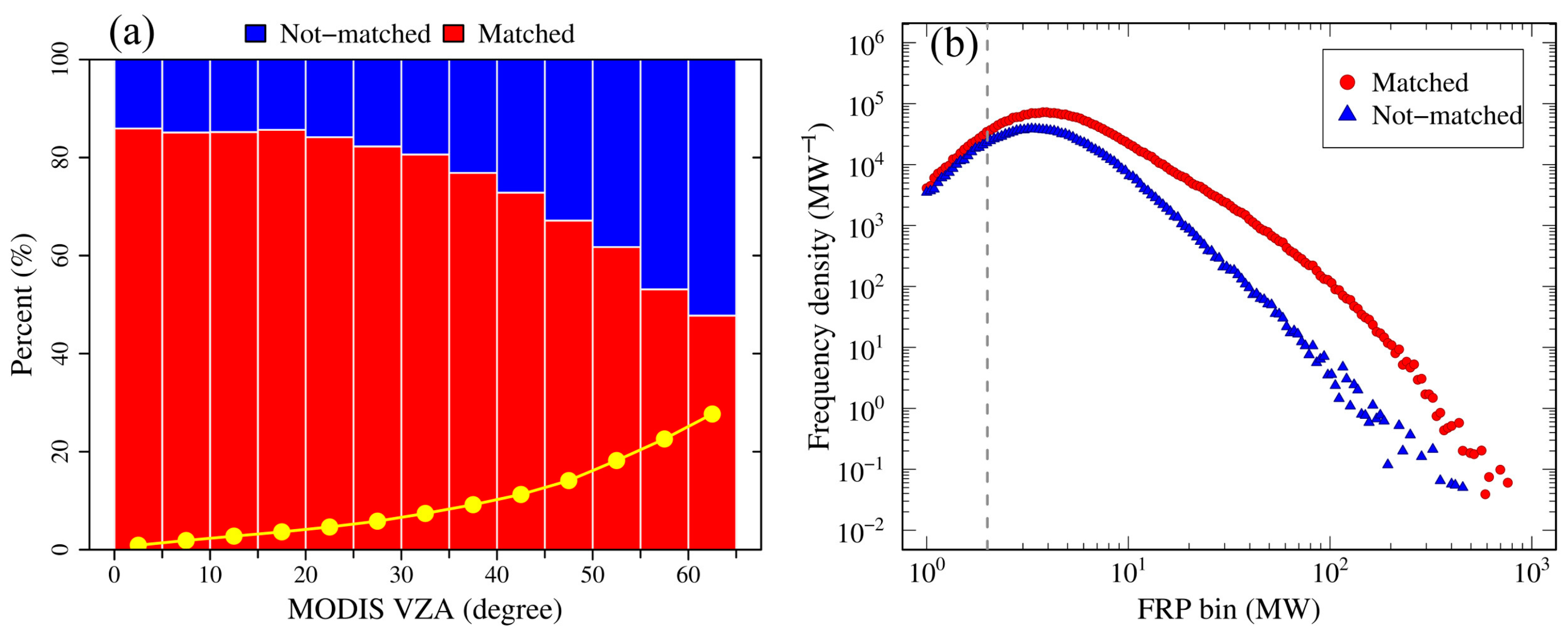 Remotesensing 12 01561 g007