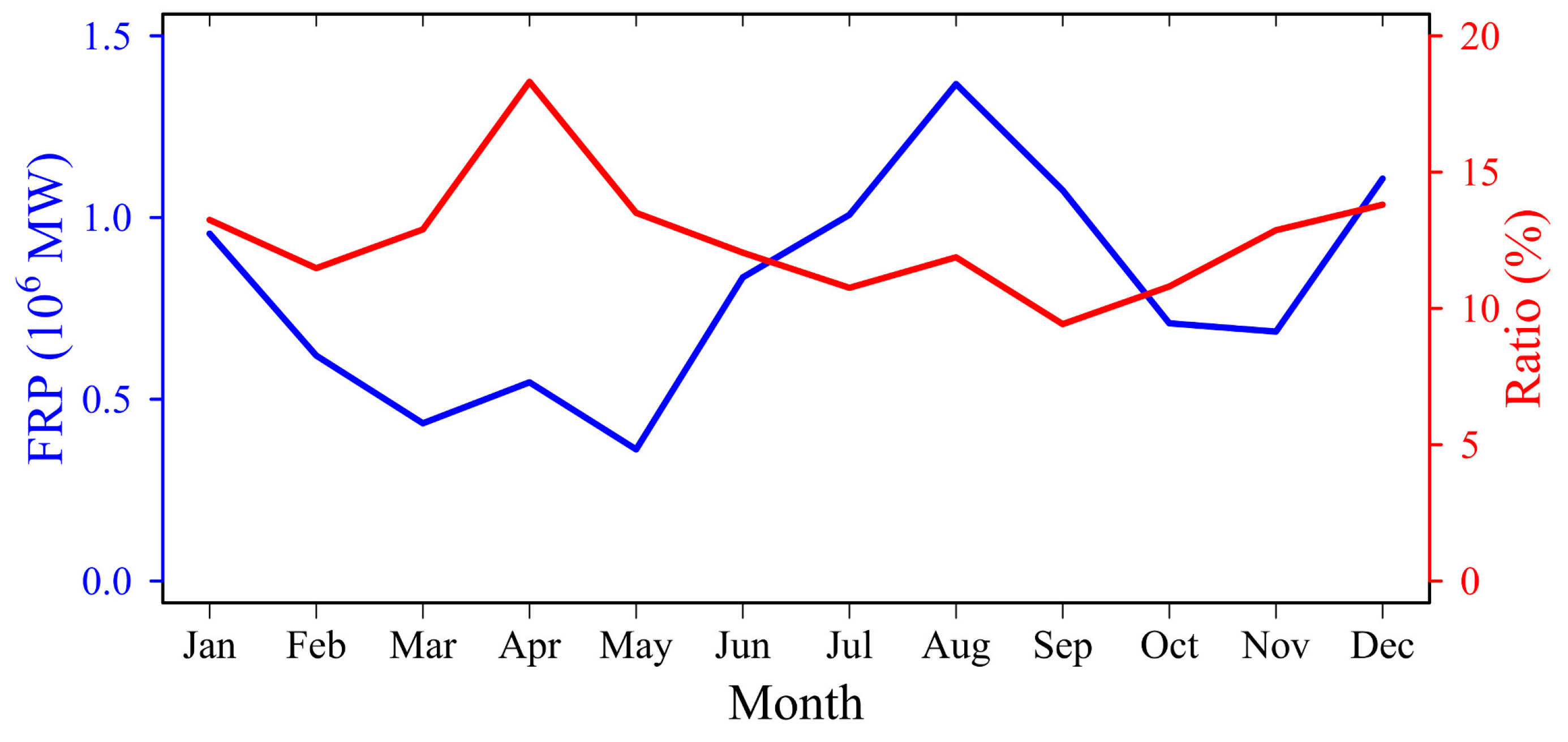 Remotesensing 12 01561 g010