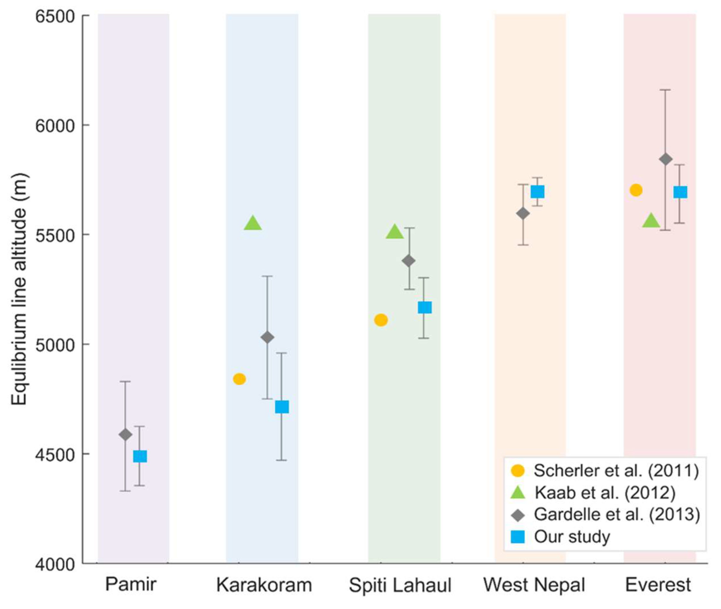Remotesensing 12 01563 g004 Remotesensing 12 01563 g004