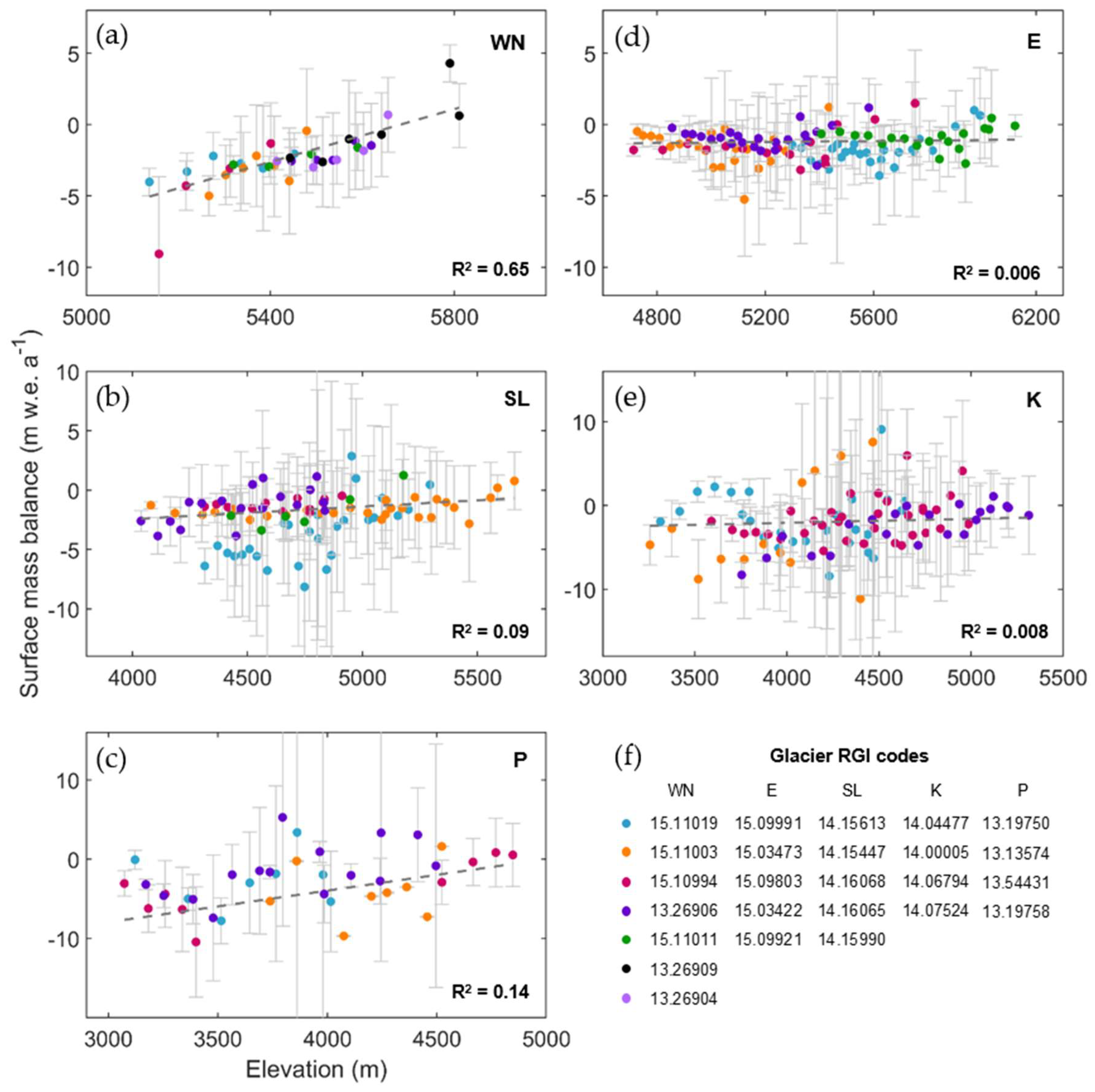 Remotesensing 12 01563 g0a2 Remotesensing 12 01563 g0a2
