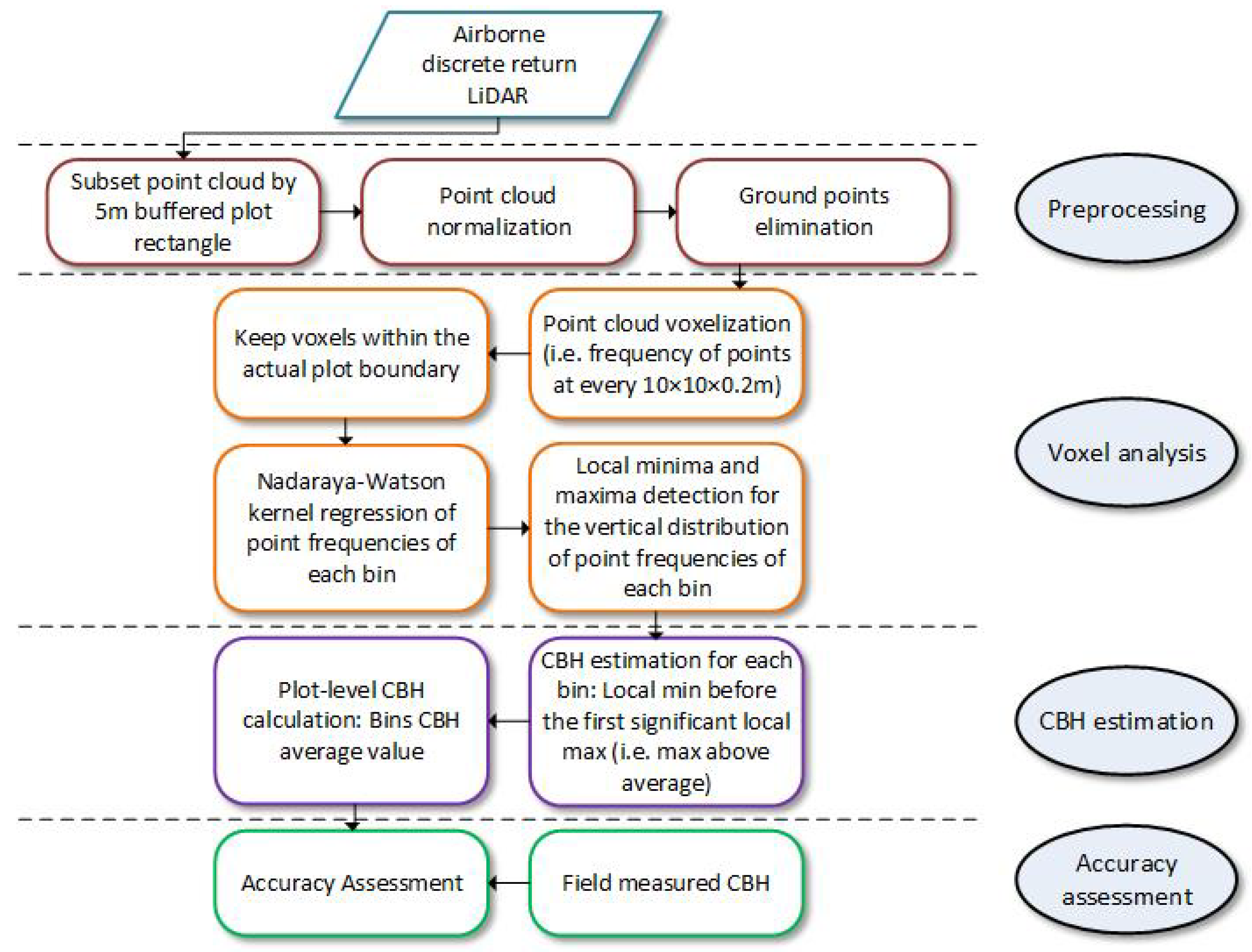 Remotesensing 12 01565 g003 Remotesensing 12 01565 g003