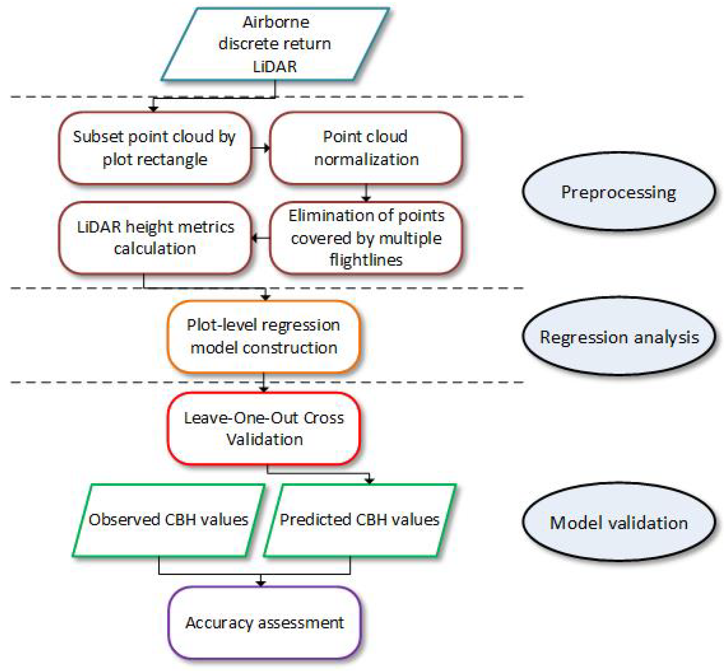 Remotesensing 12 01565 g006 Remotesensing 12 01565 g006
