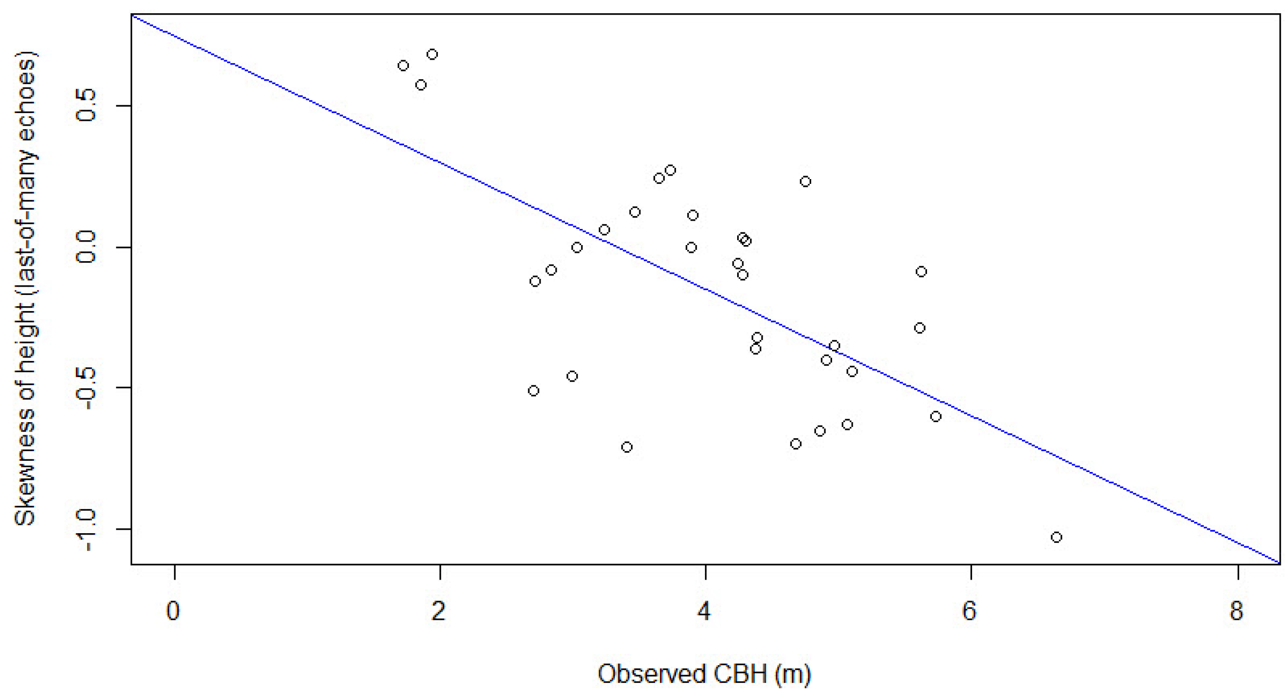 Remotesensing 12 01565 g008 Remotesensing 12 01565 g008