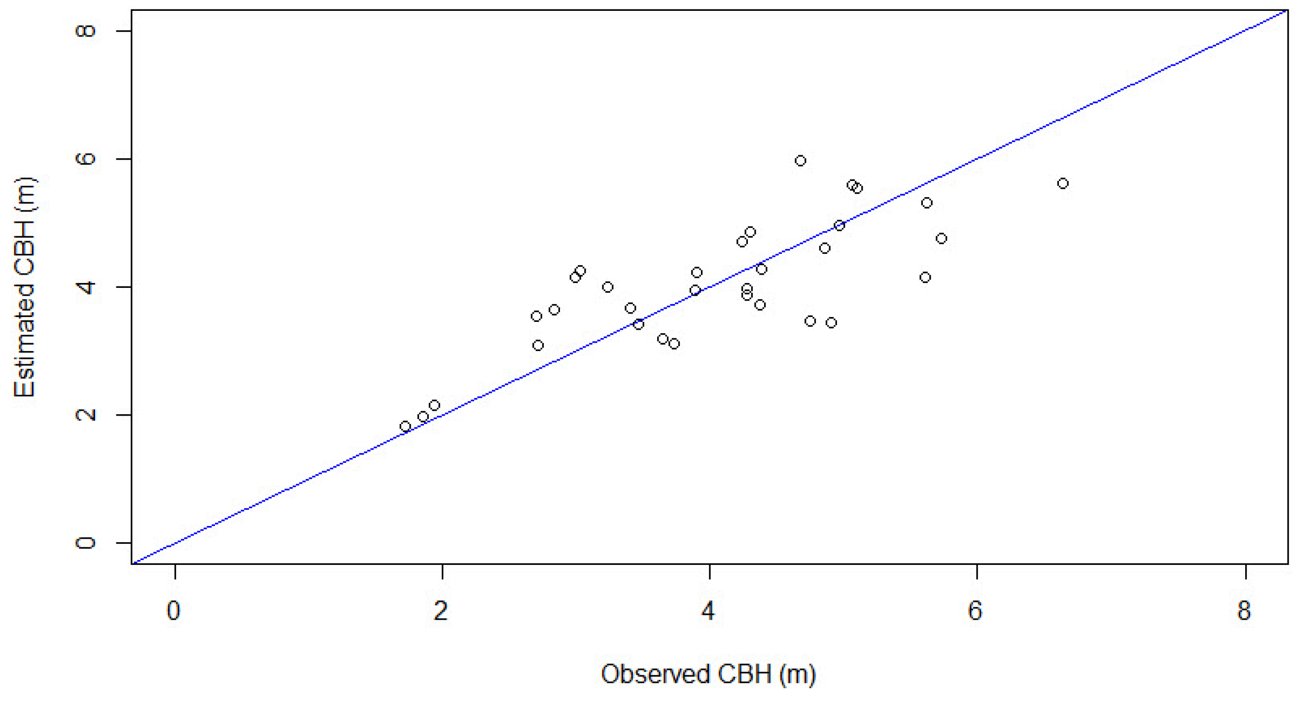 Remotesensing 12 01565 g009 Remotesensing 12 01565 g009