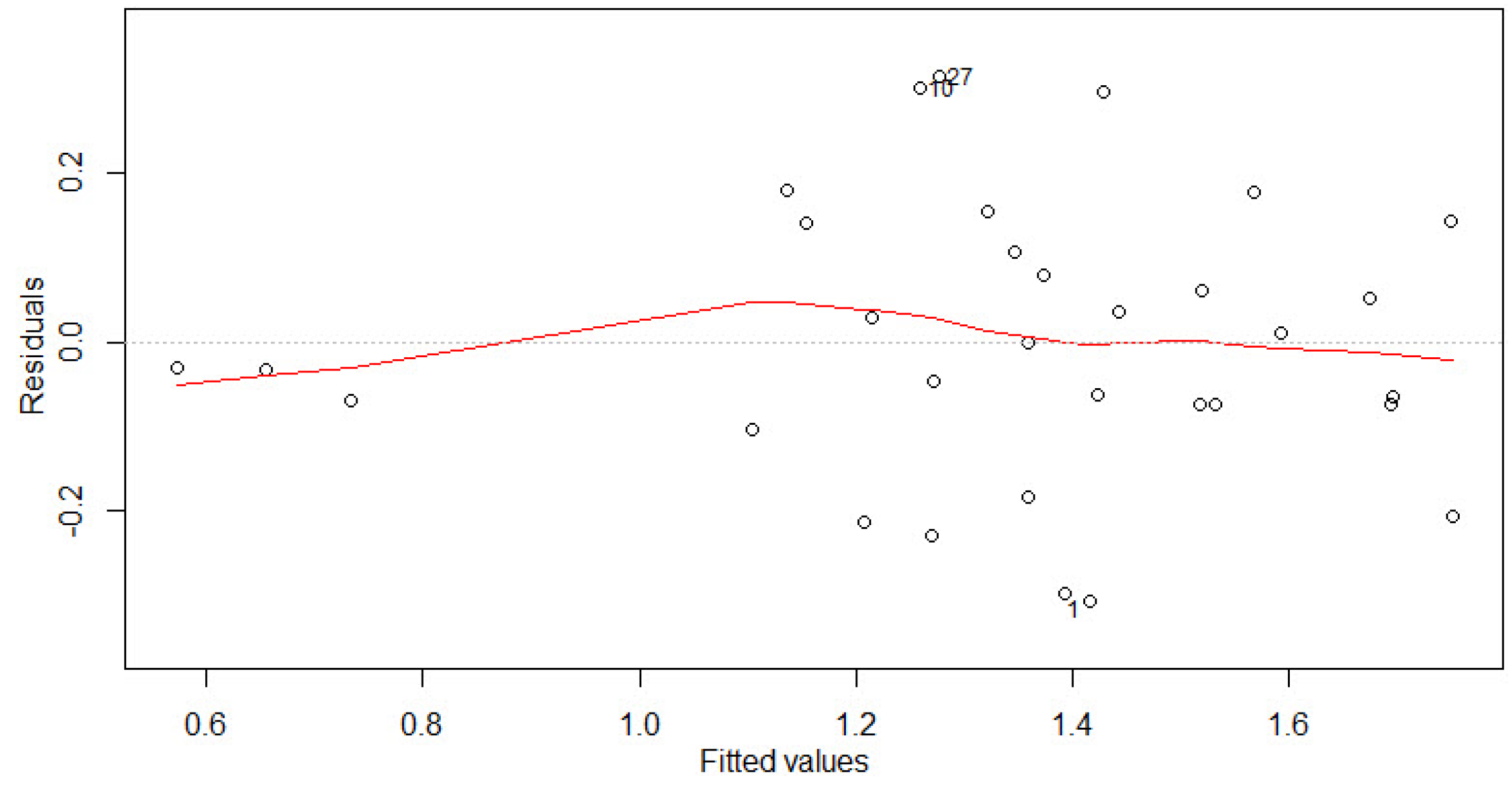 Remotesensing 12 01565 g010 Remotesensing 12 01565 g010